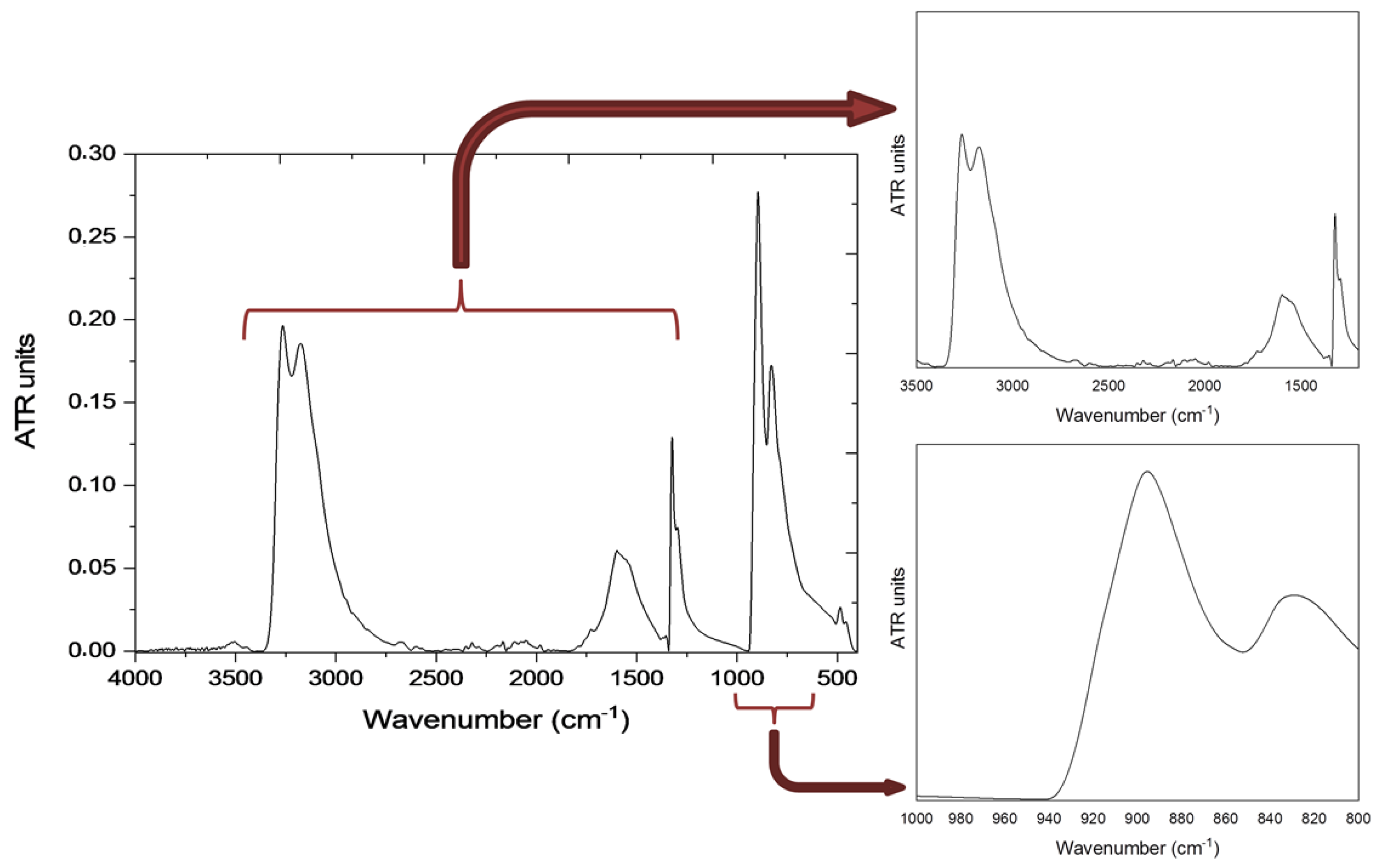 Inorganics 10 00018 g005 550