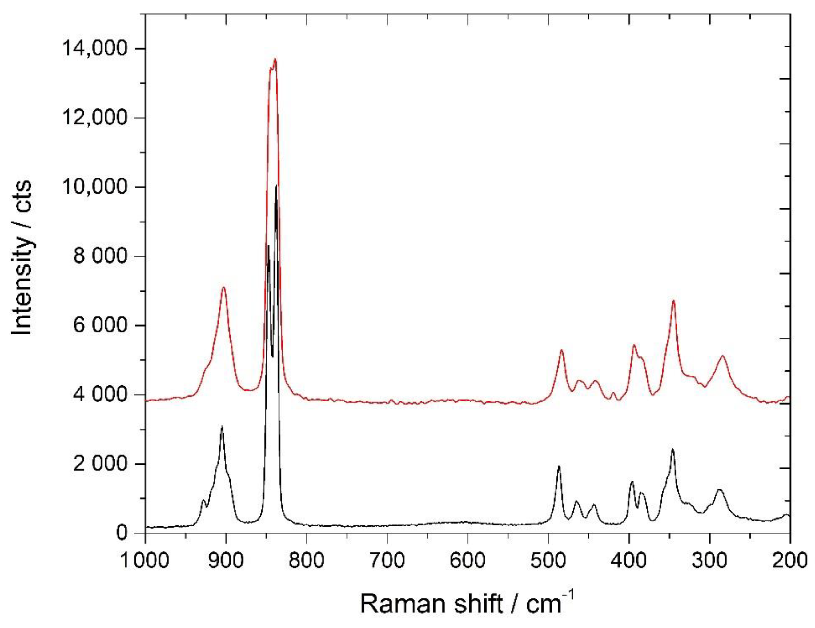Inorganics 10 00018 g006 550