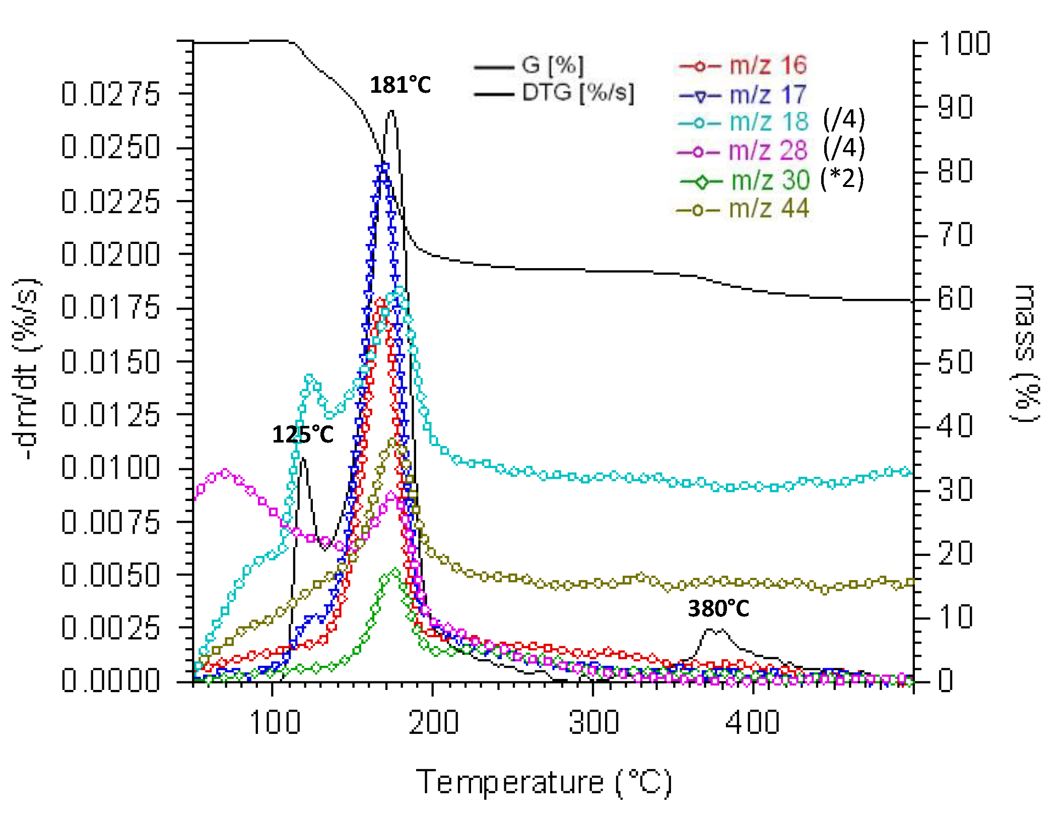 Inorganics 10 00018 g008 550