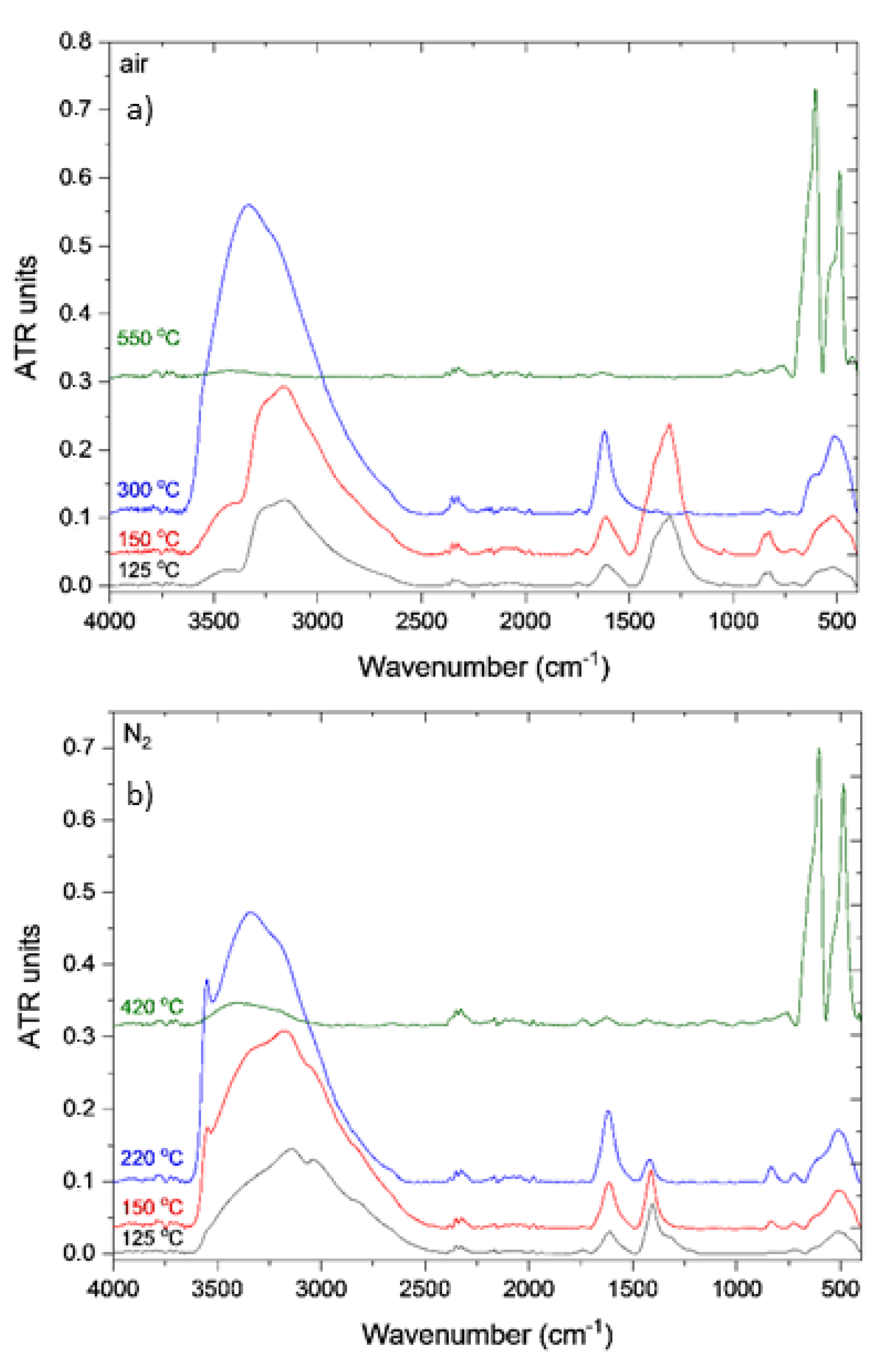 Inorganics 10 00018 g009 550