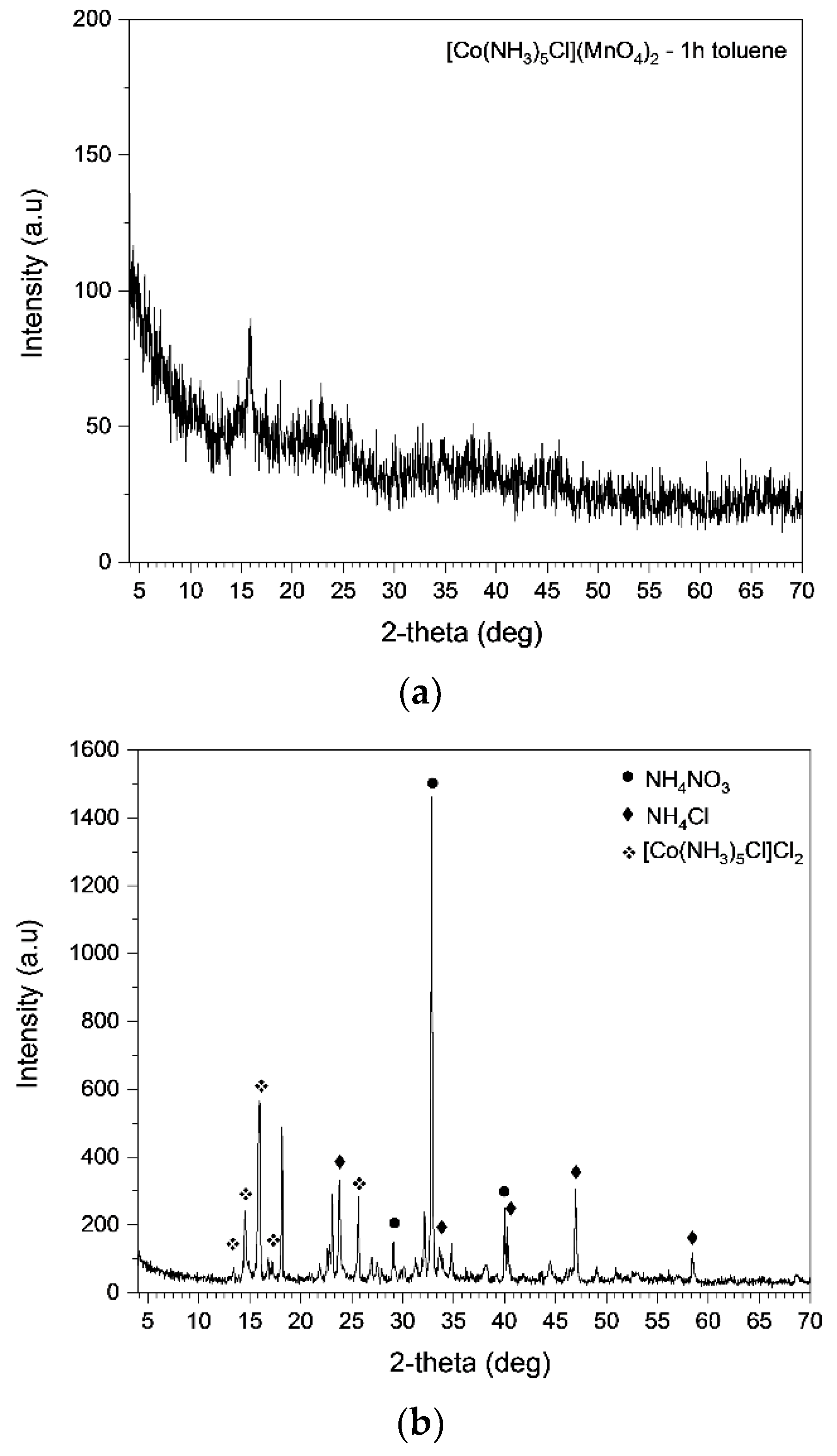 Inorganics 10 00018 g010 550