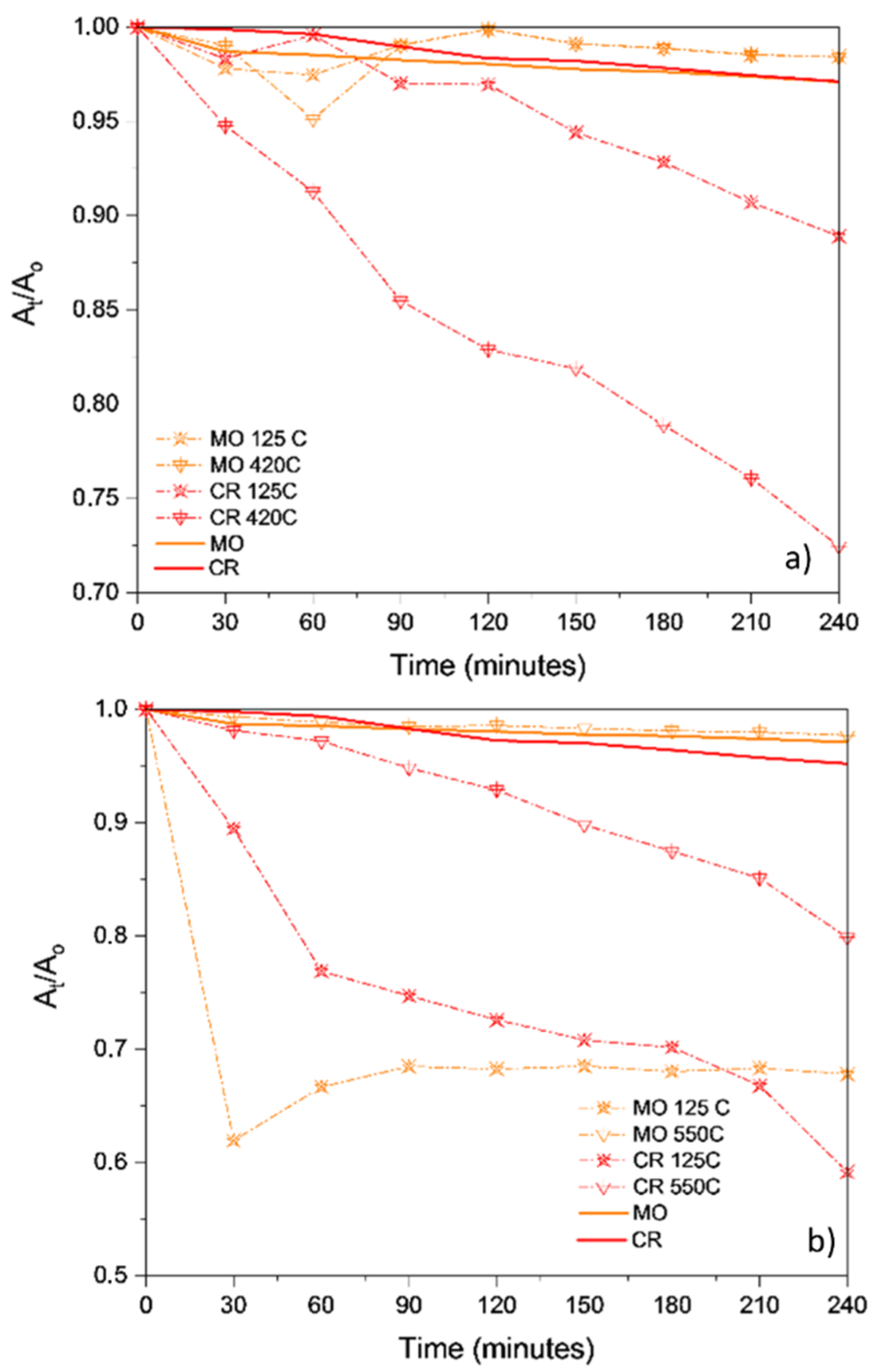 Inorganics 10 00018 g012 550