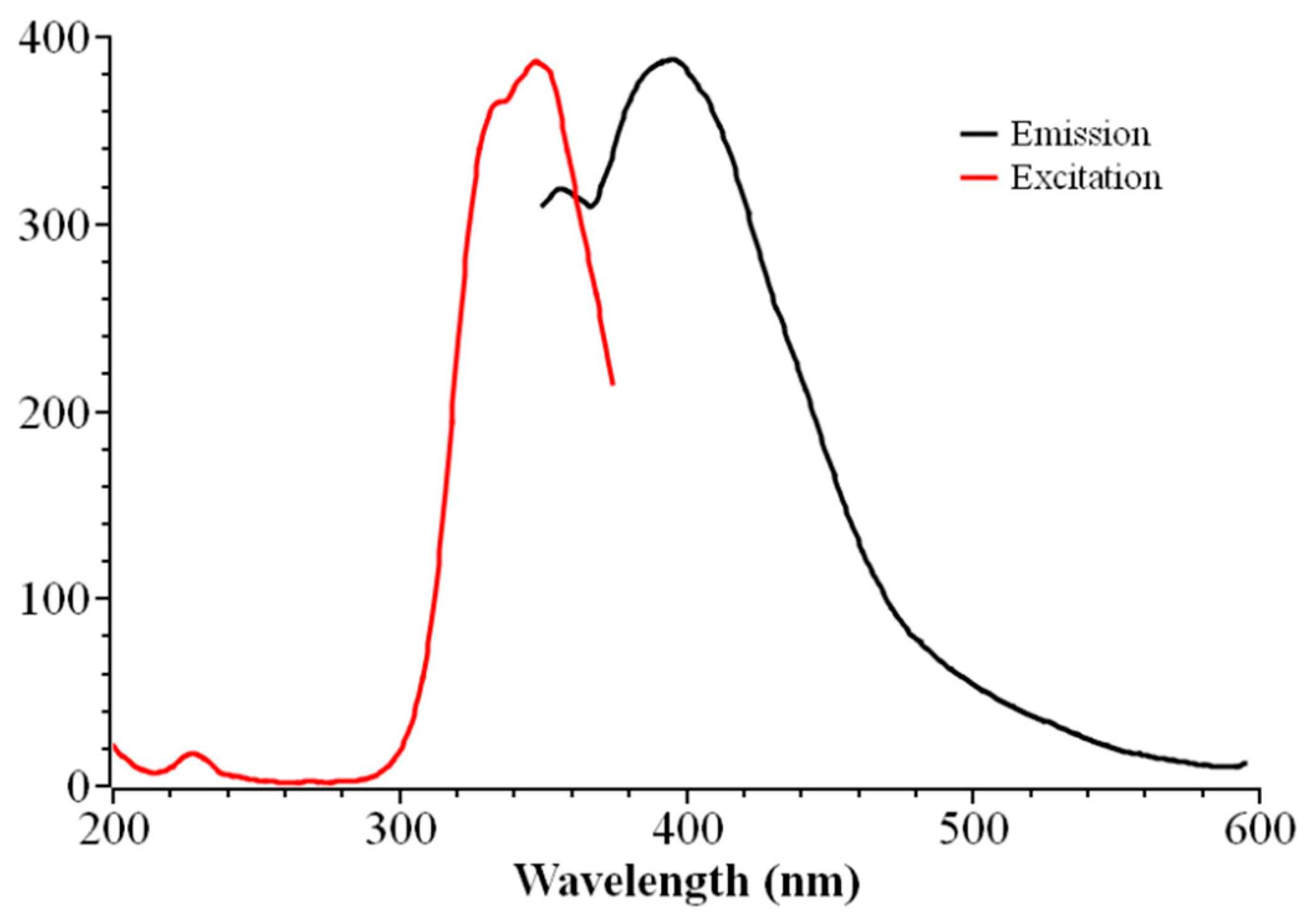 Inorganics 10 00019 g008