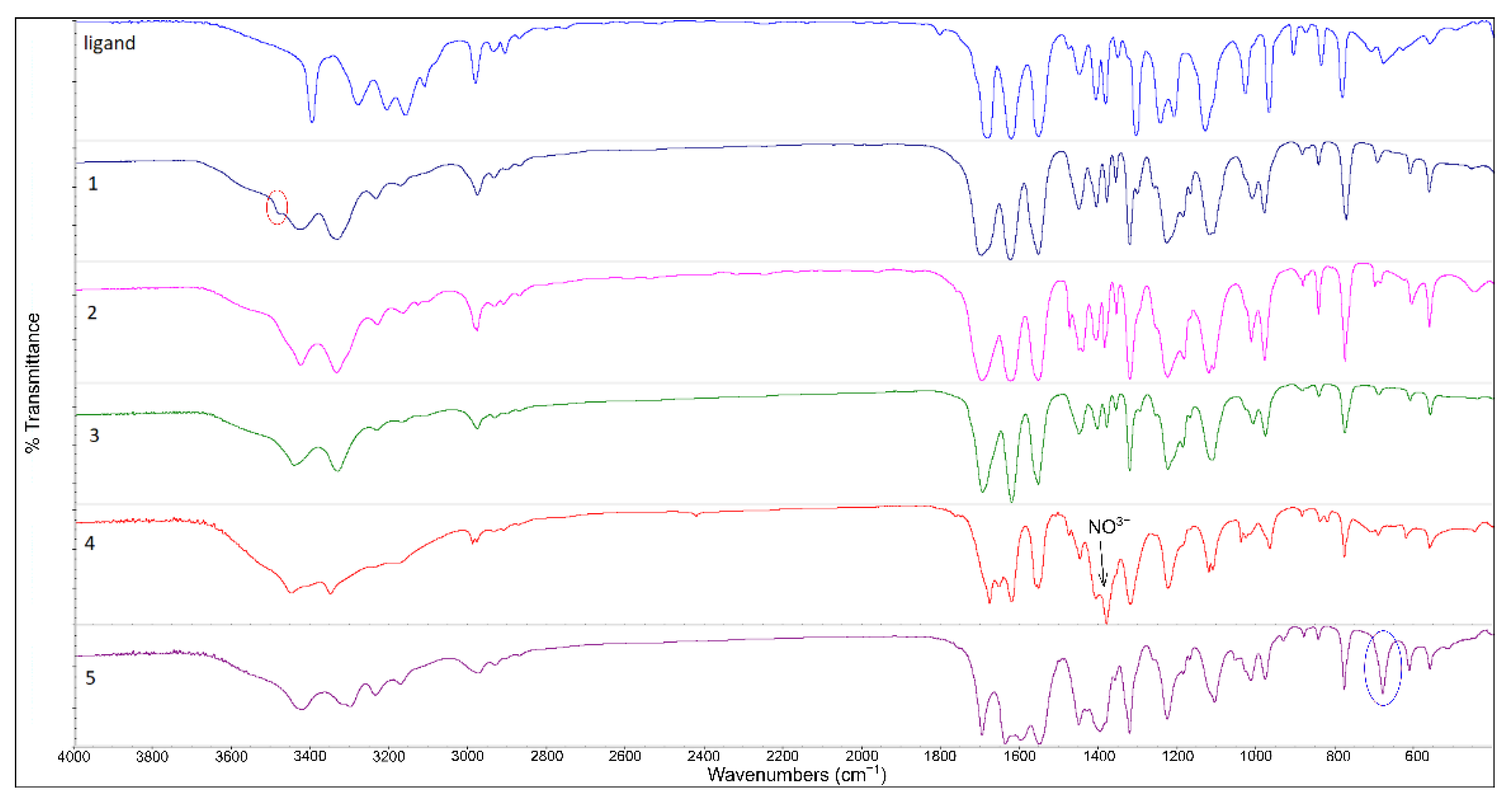 Inorganics 10 00020 g006