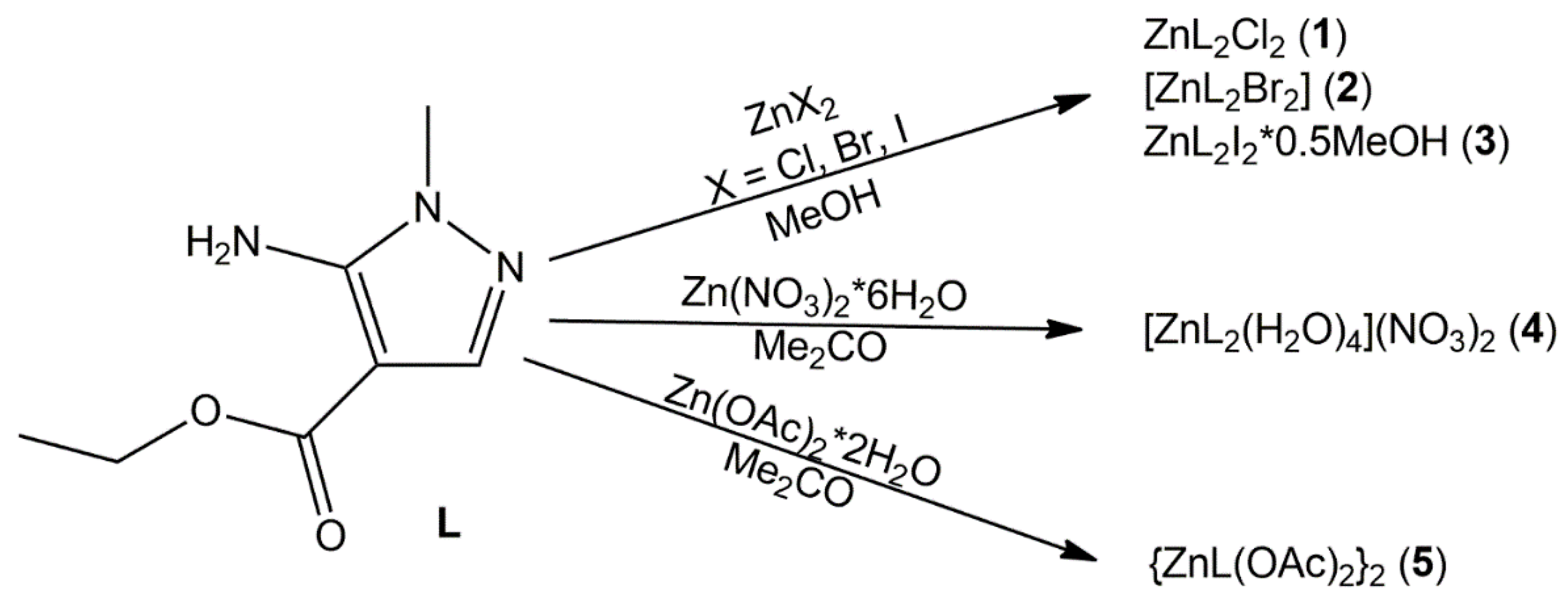 Inorganics 10 00020 sch001