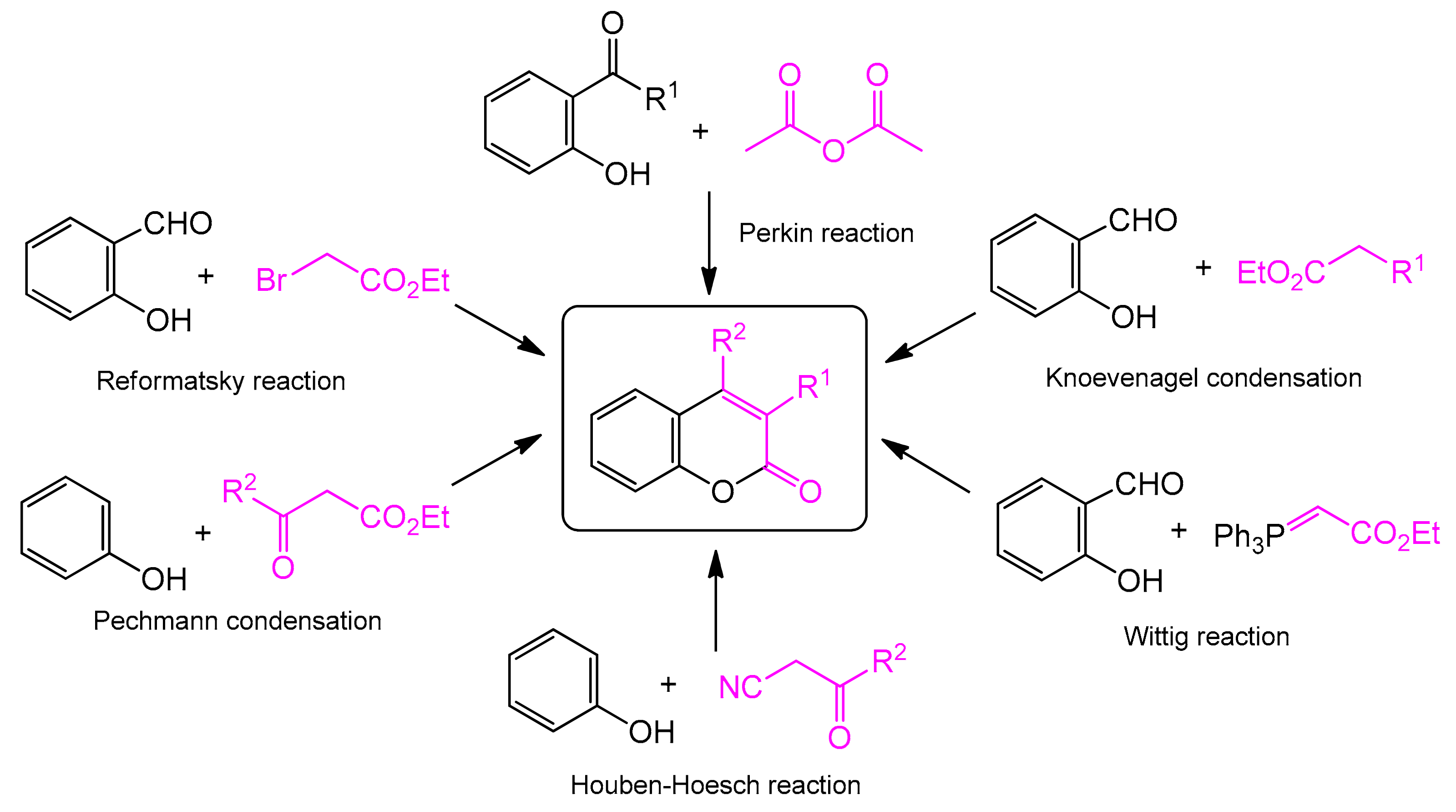Inorganics 10 00023 sch001 550