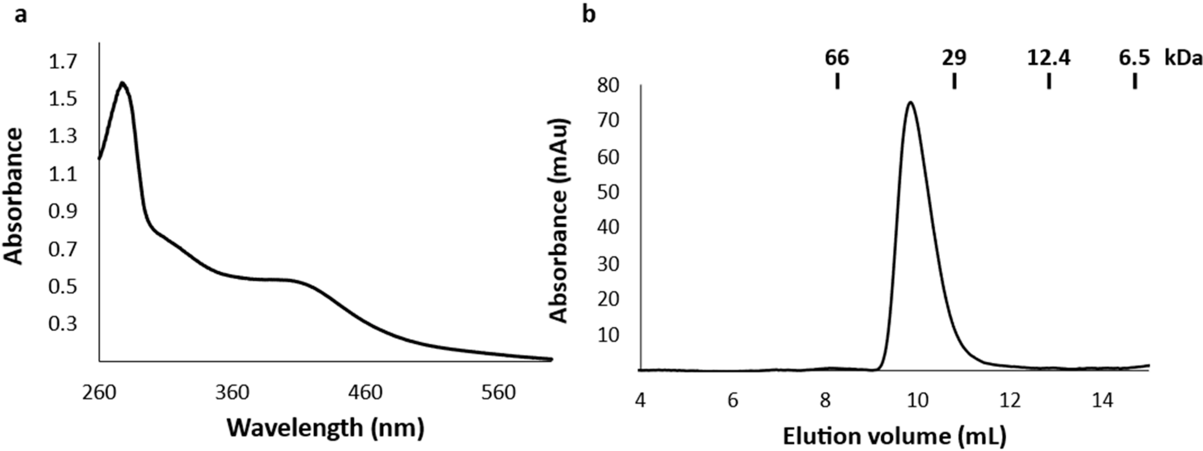 Inorganics 10 00024 g002 550