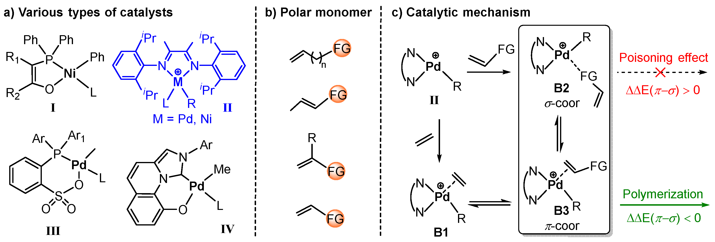 Inorganics 10 00026 g001