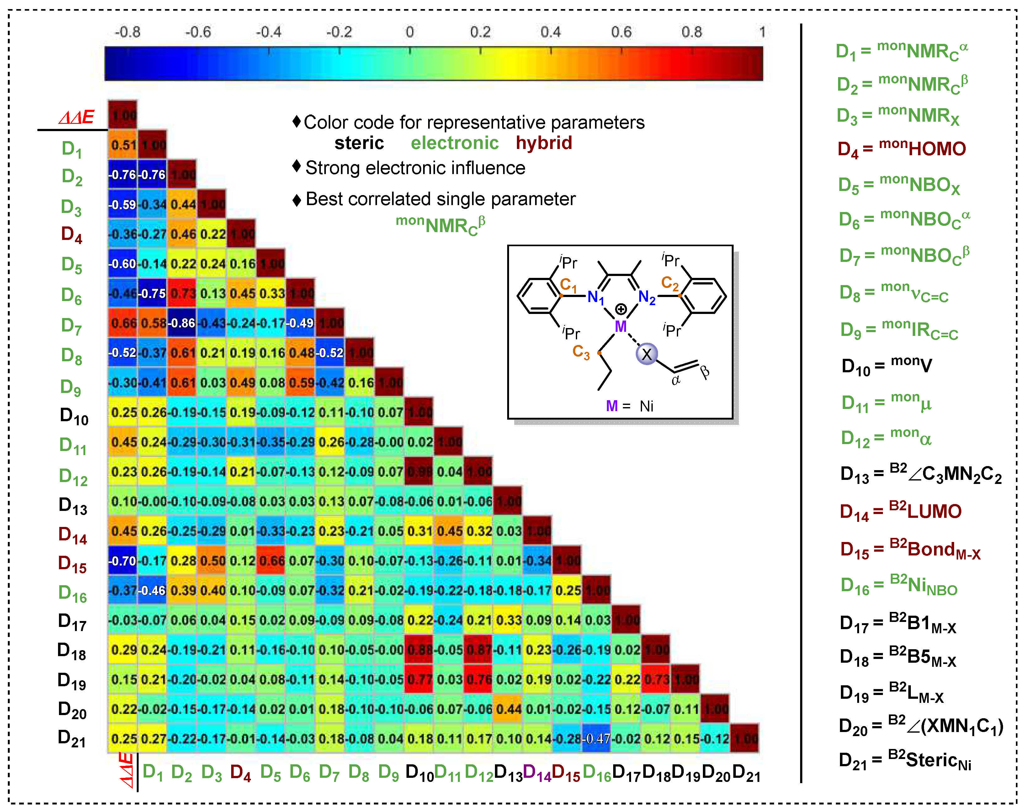 Inorganics 10 00026 g003