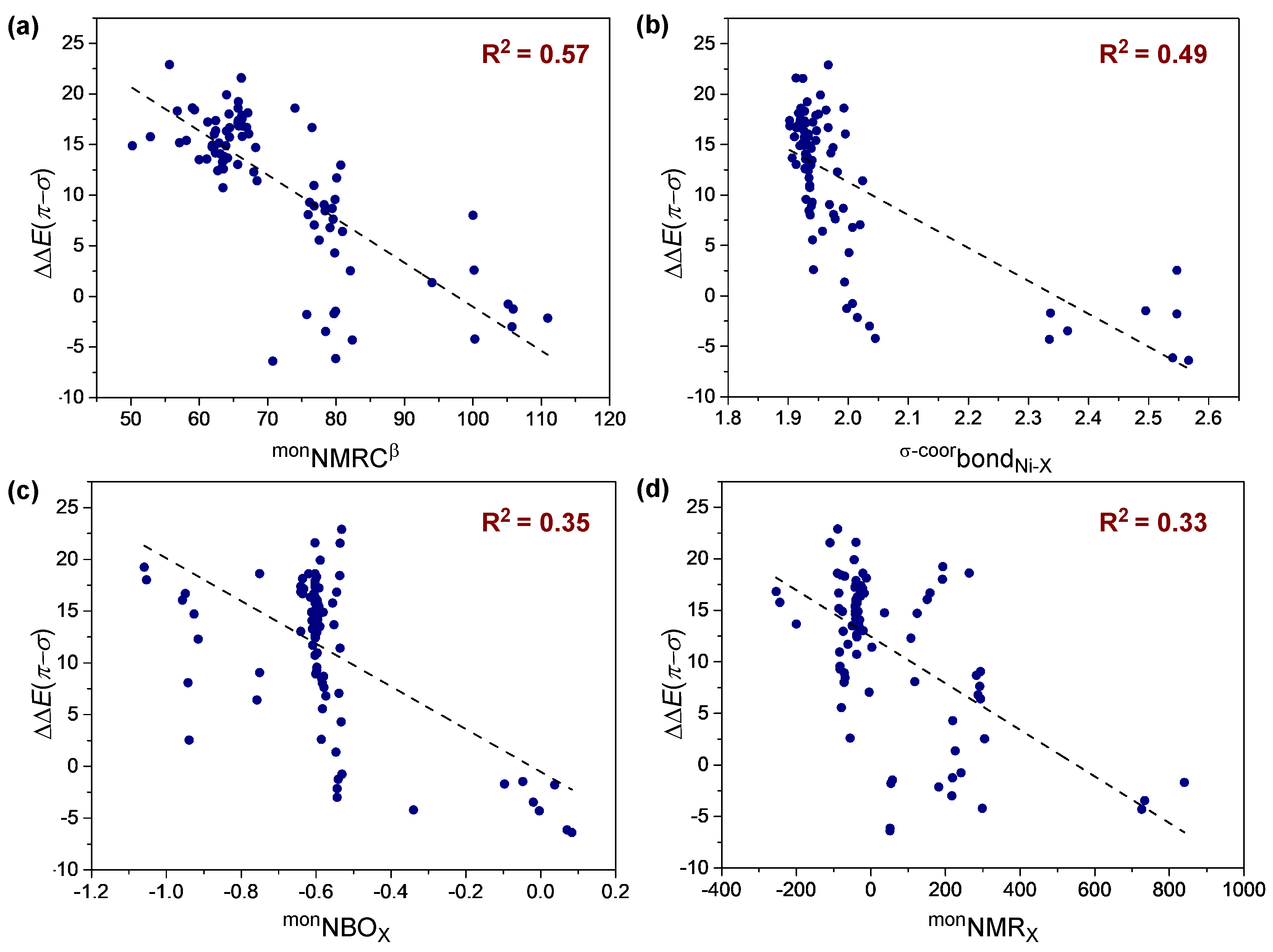 Inorganics 10 00026 g004