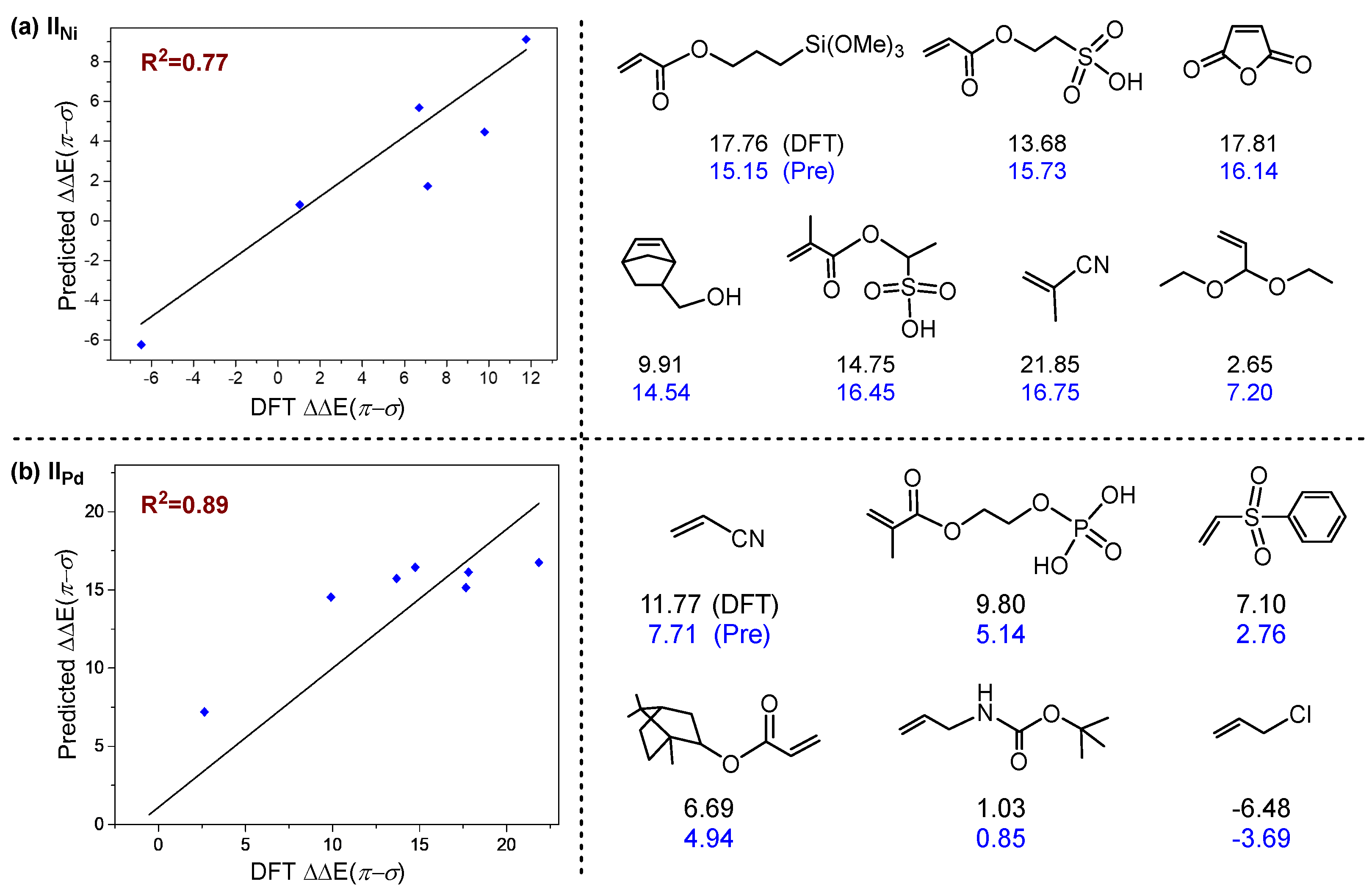 Inorganics 10 00026 g007