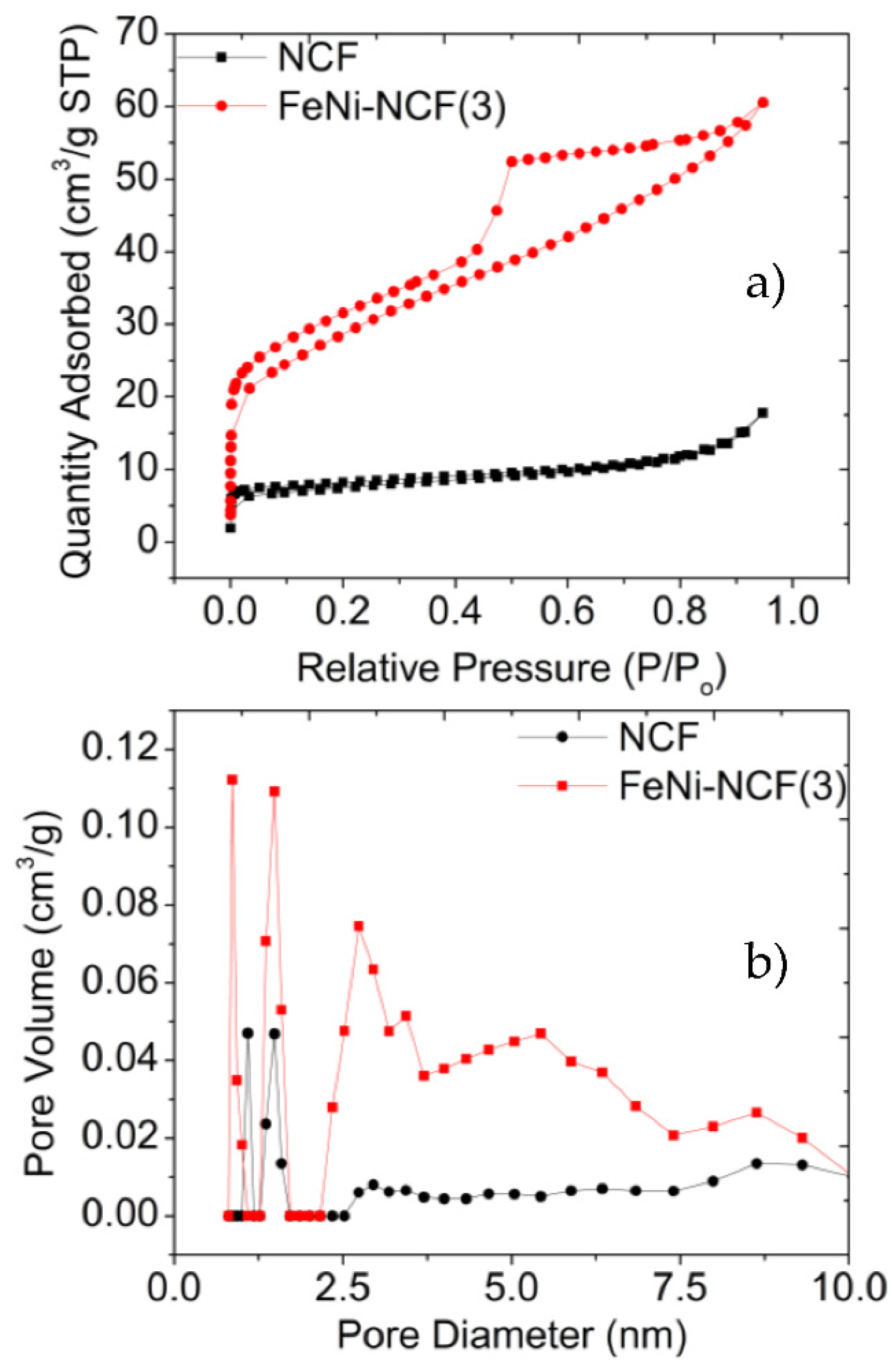 Inorganics 10 00036 g002