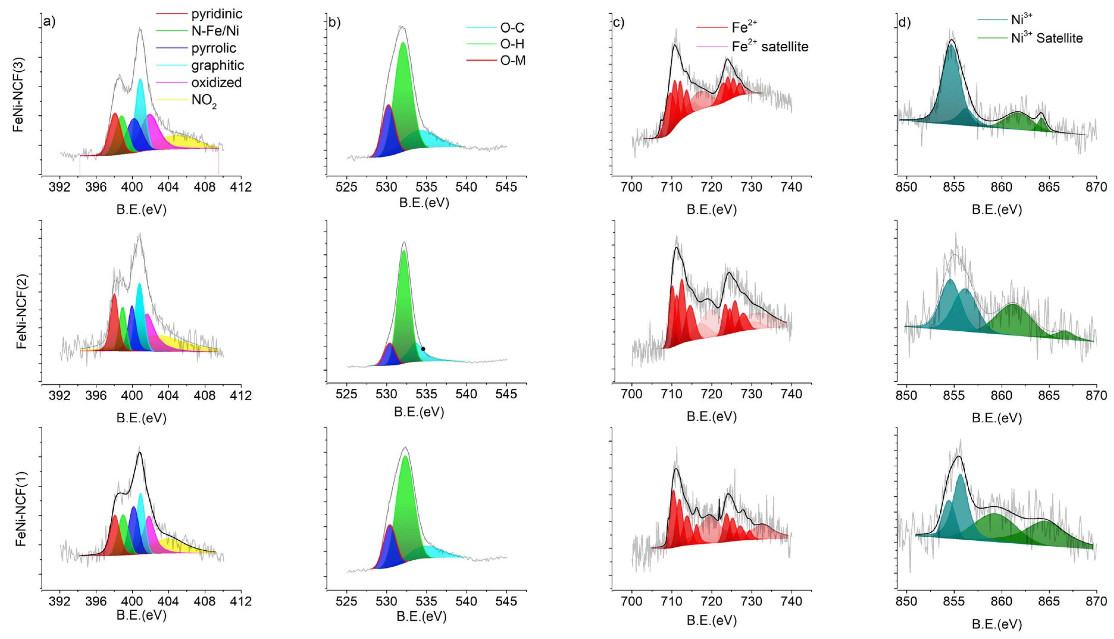 Inorganics 10 00036 g003
