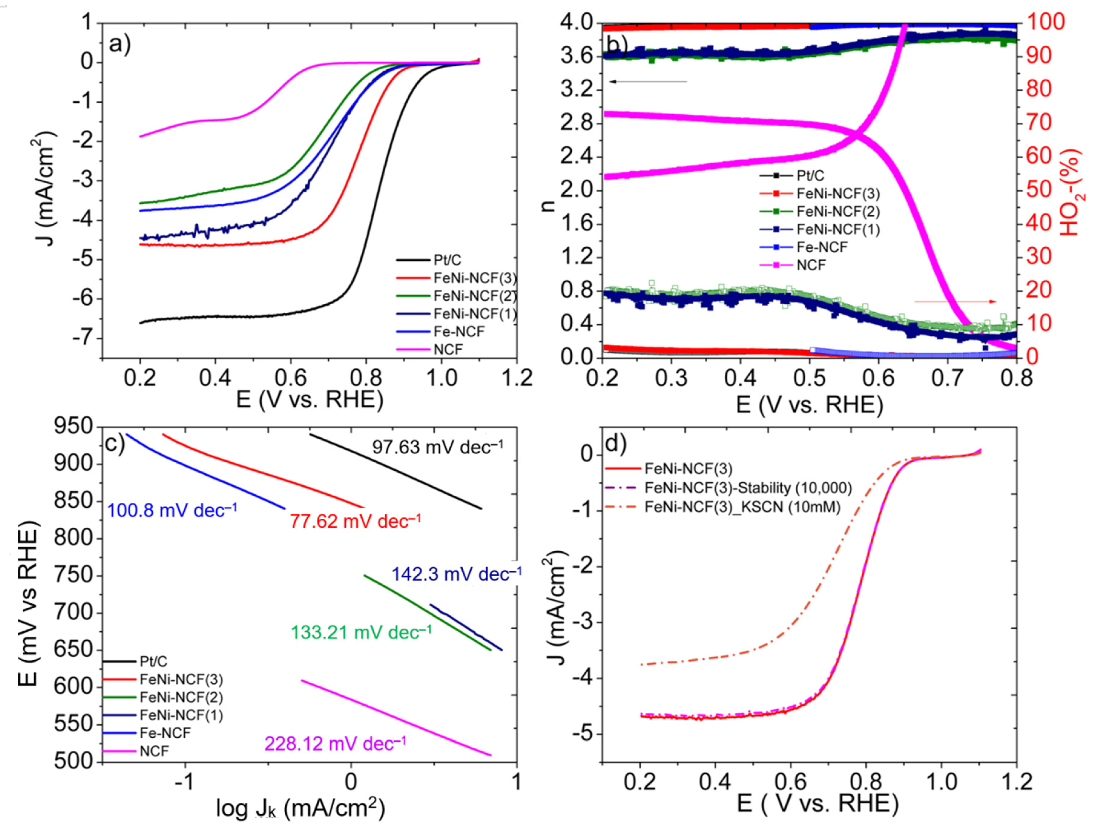 Inorganics 10 00036 g004