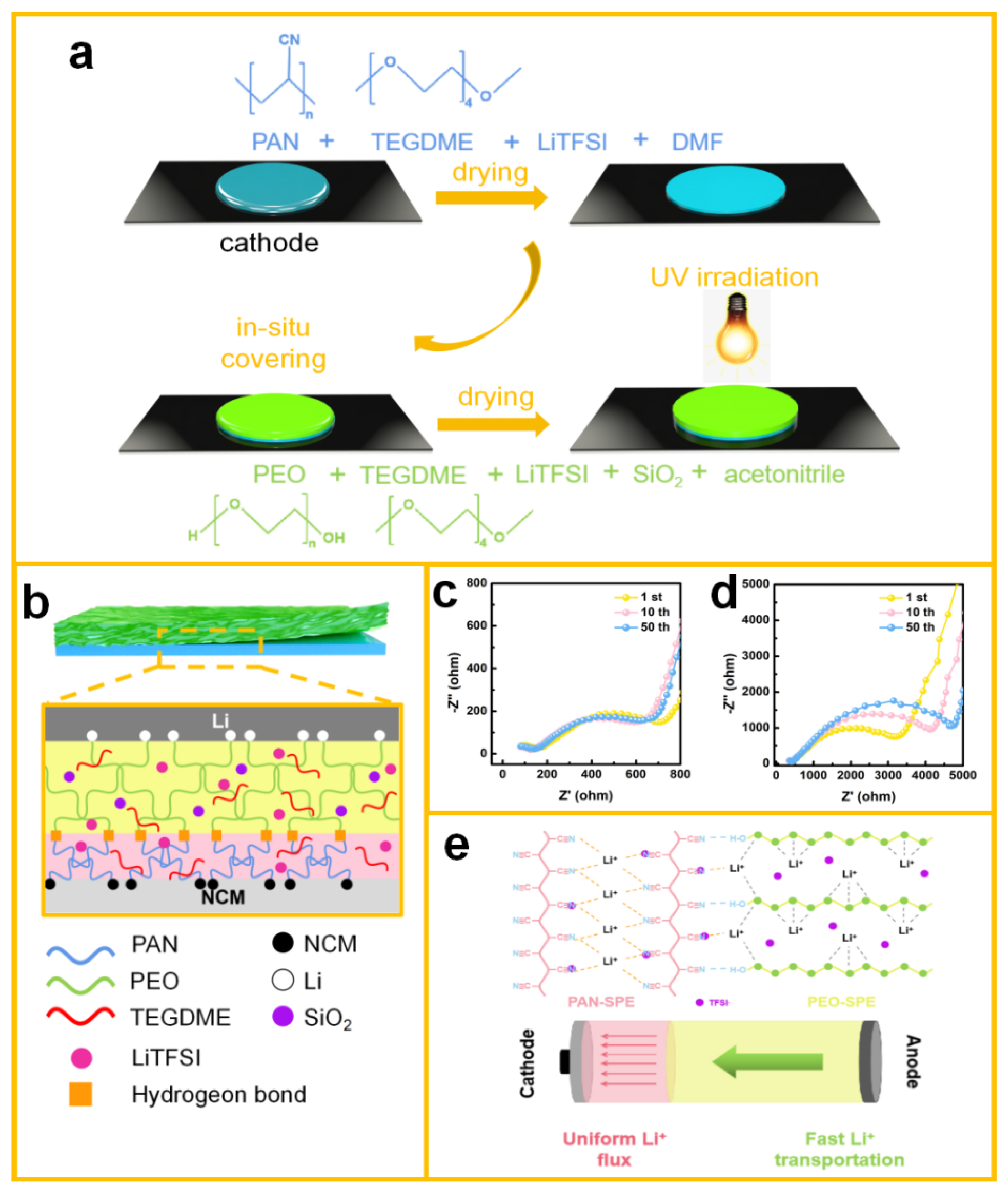 Inorganics 10 00042 g001
