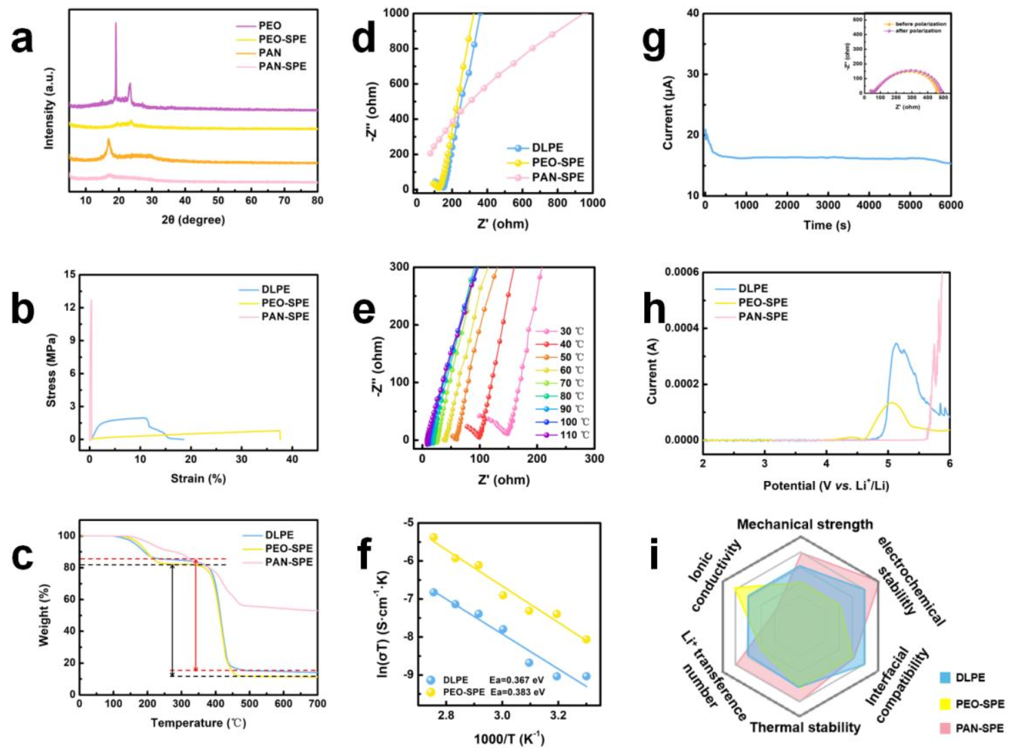 Inorganics 10 00042 g003