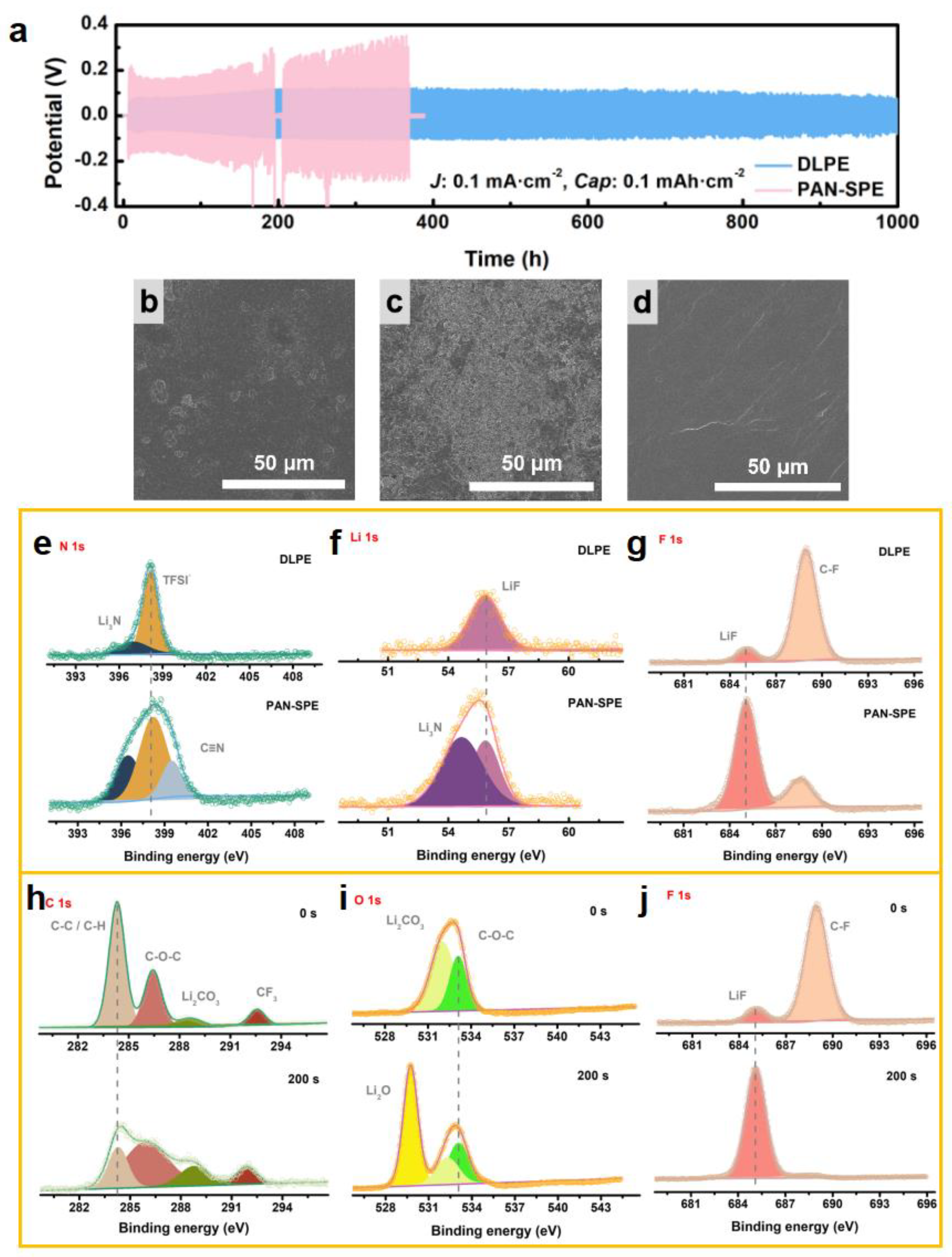 Inorganics 10 00042 g004