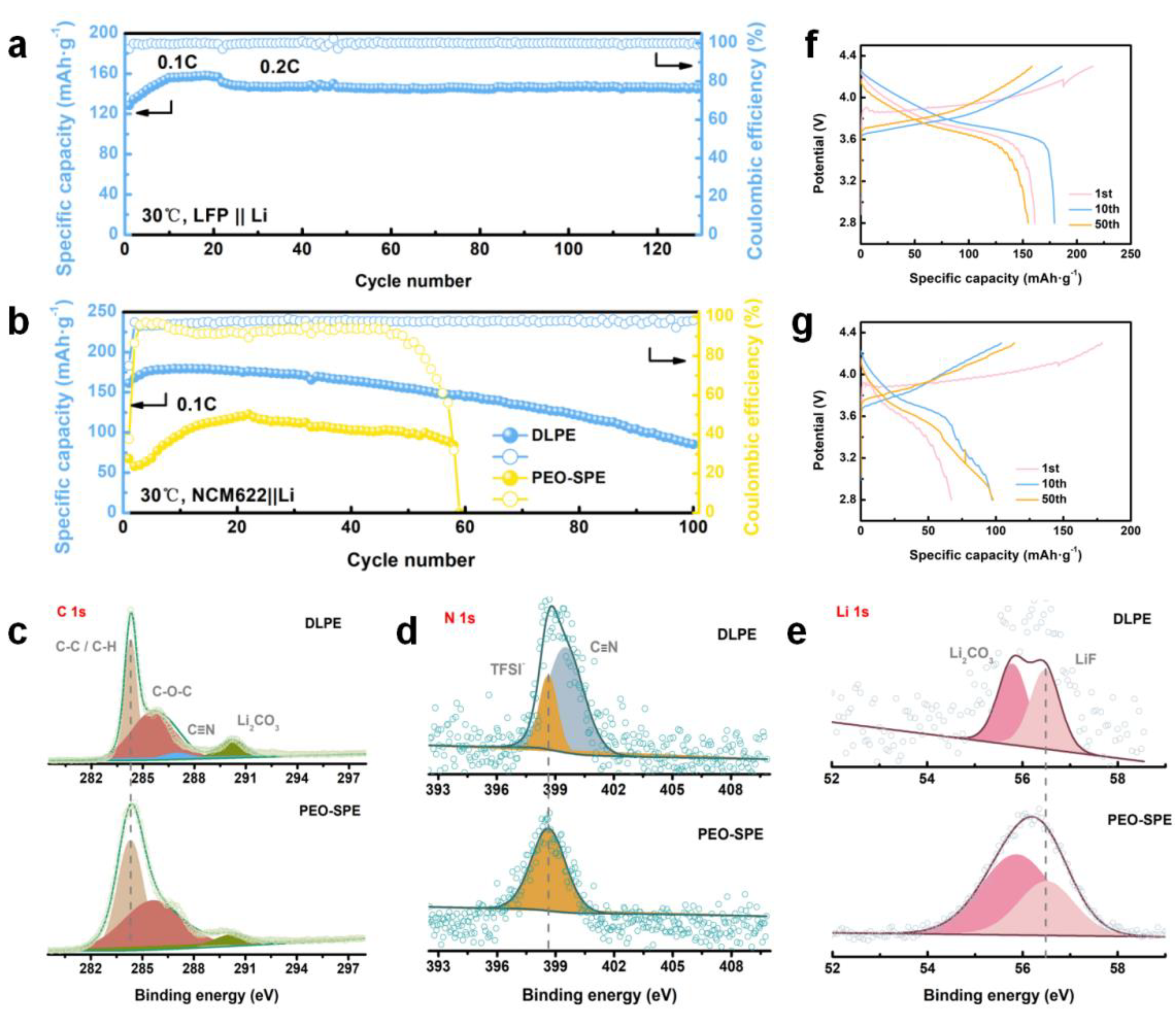 Inorganics 10 00042 g005