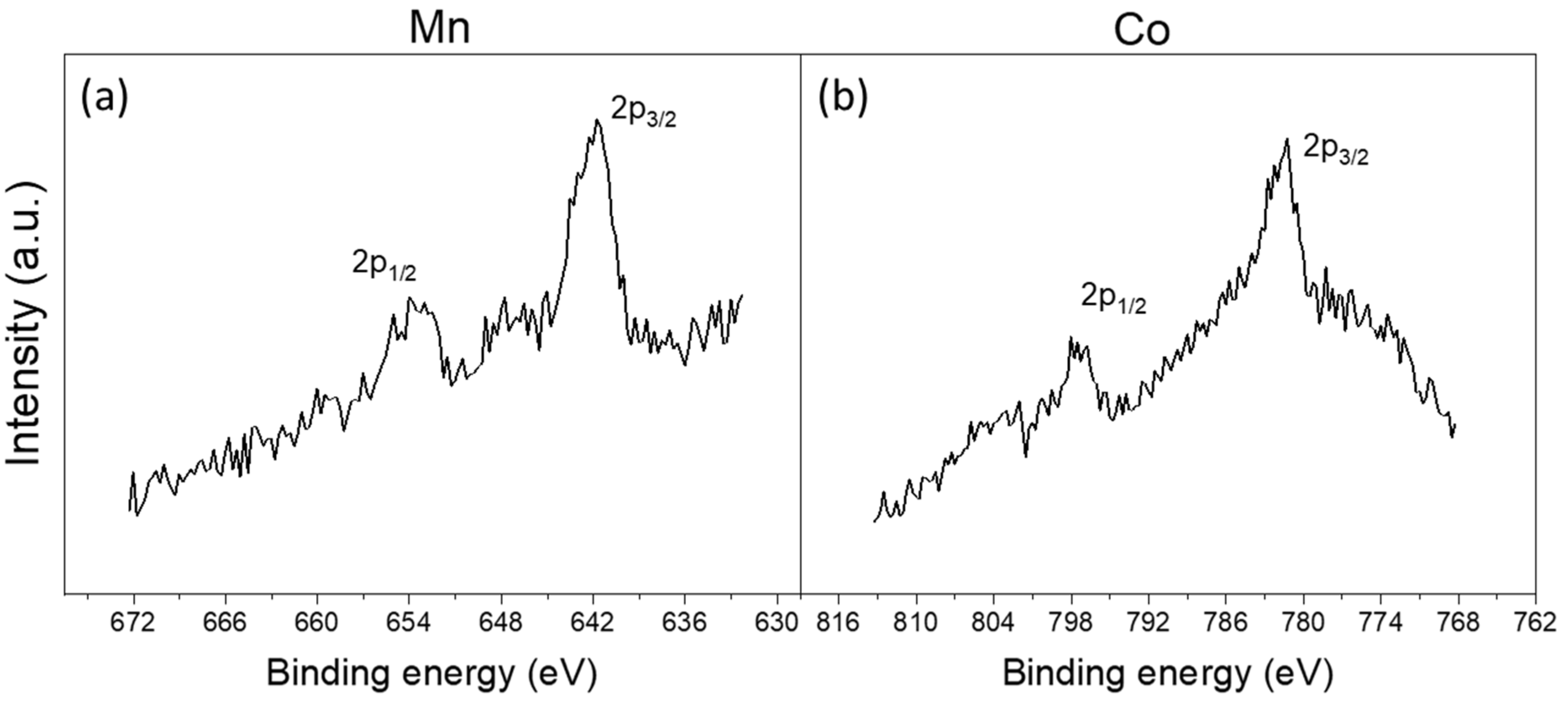 Inorganics 10 00046 g004