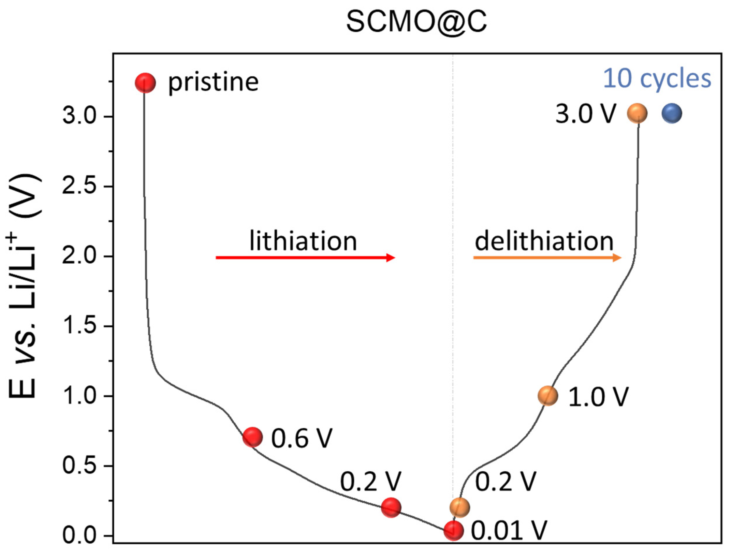 Inorganics 10 00046 g006