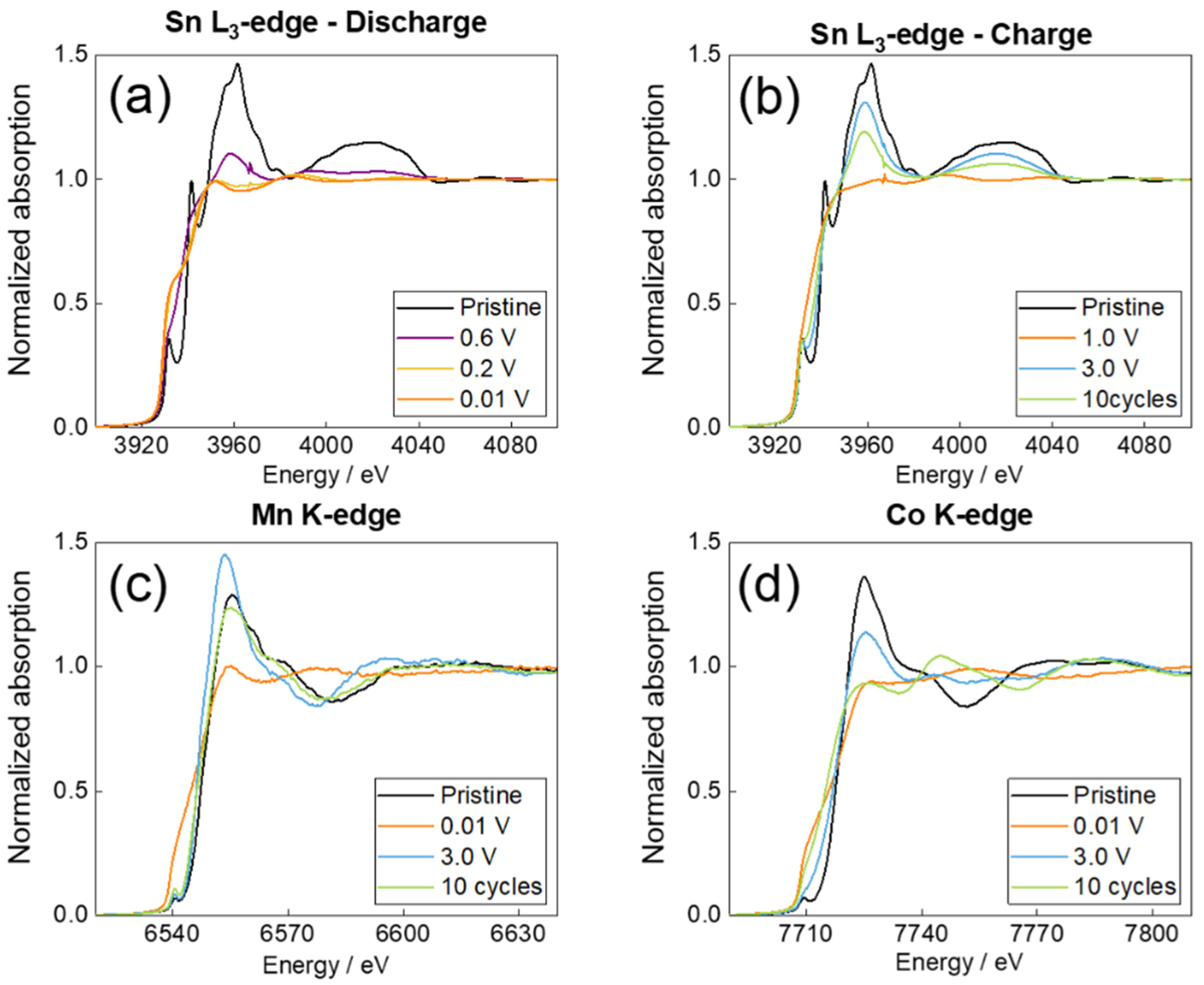 Inorganics 10 00046 g007