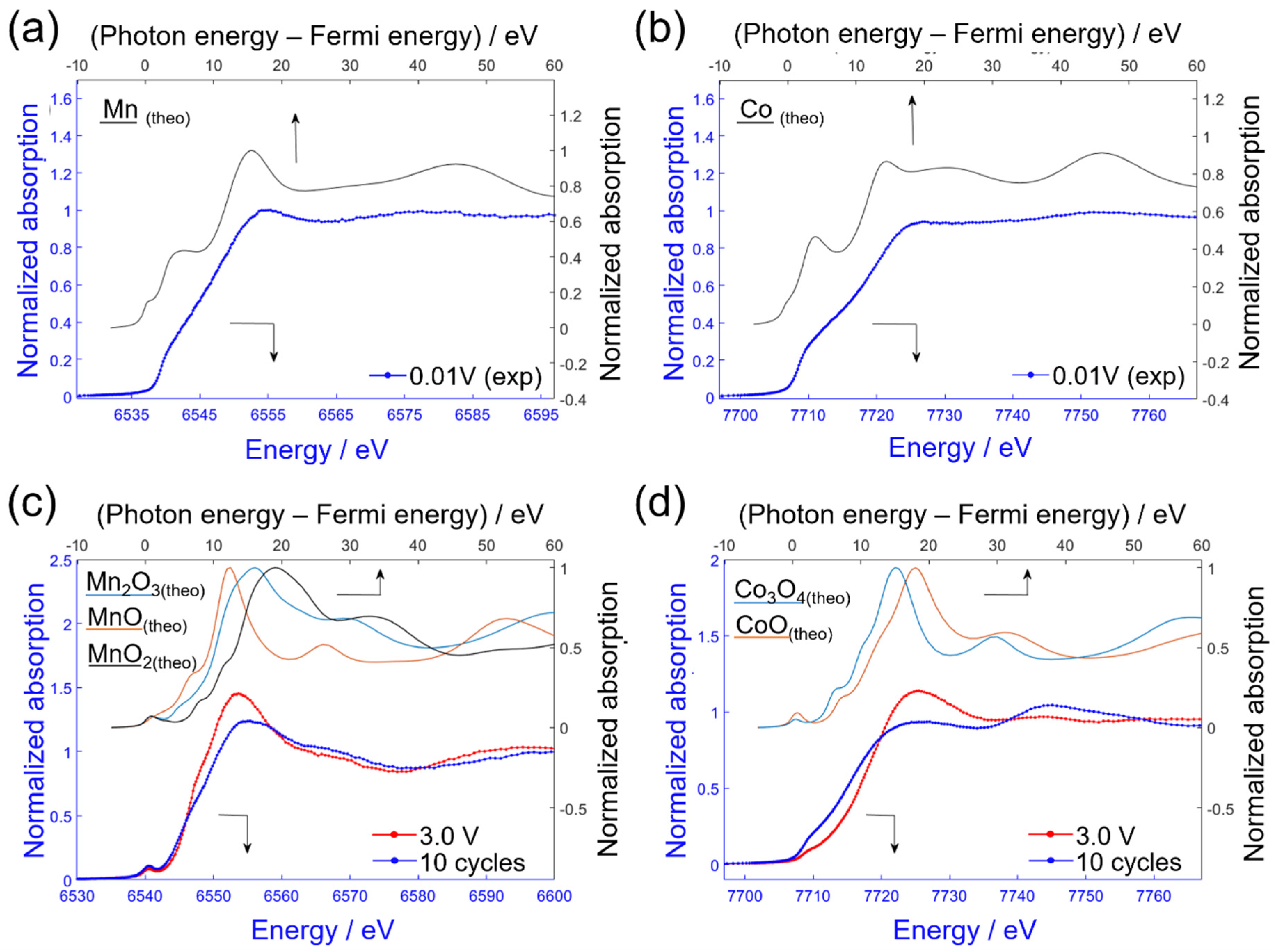 Inorganics 10 00046 g009
