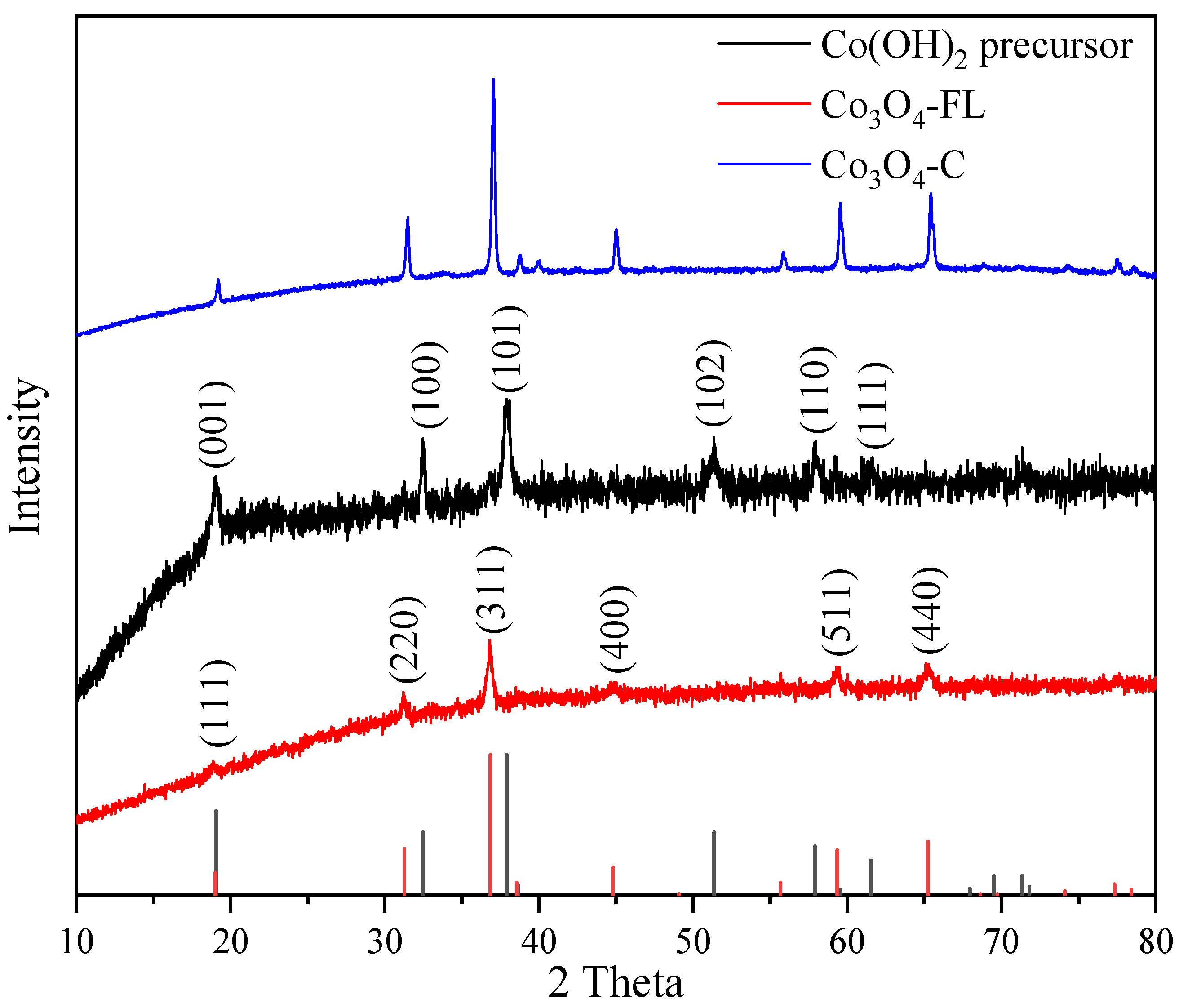 The Flower-like Co3O4 Hierarchical Microspheres for Methane