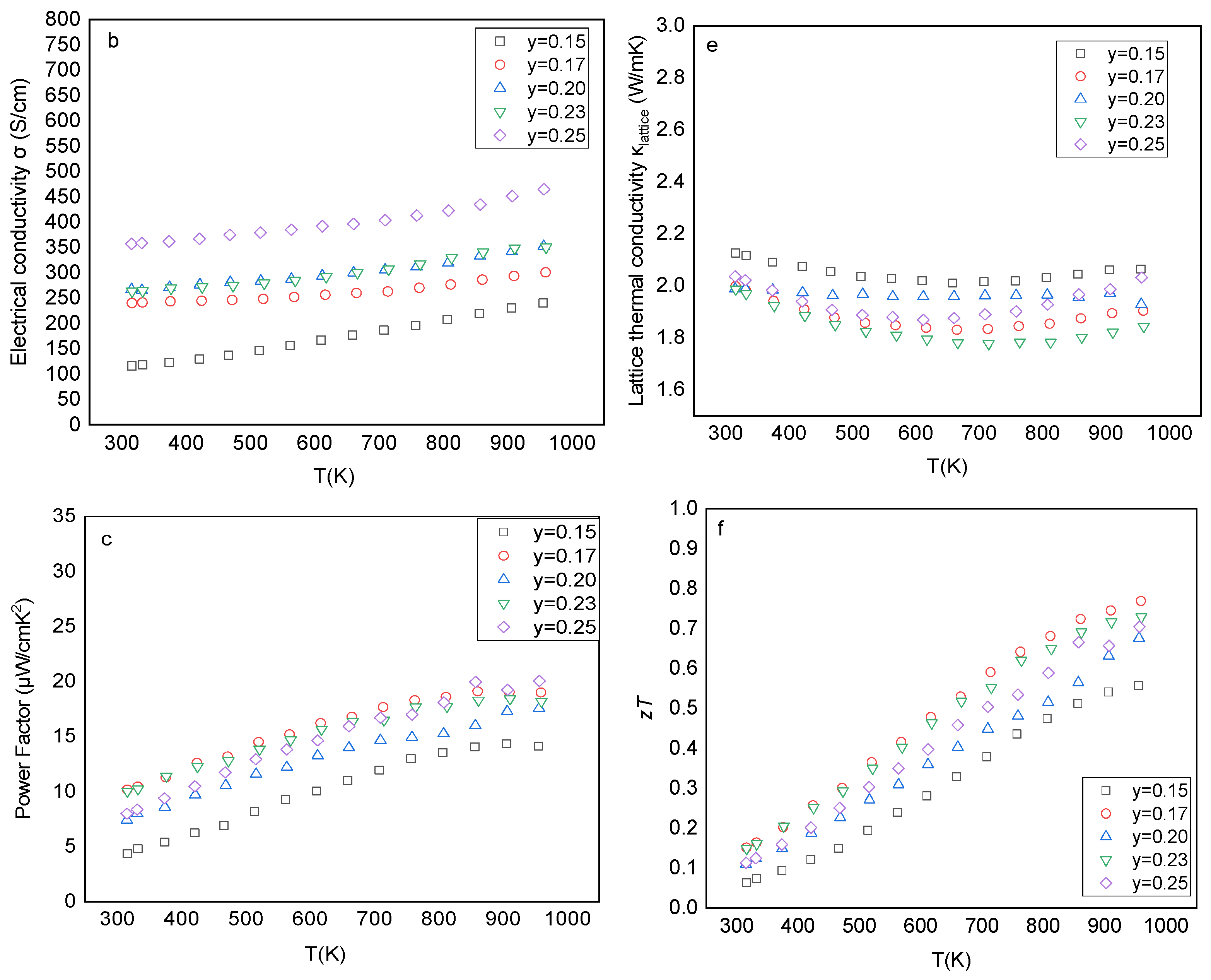 Inorganics 10 00051 g007b