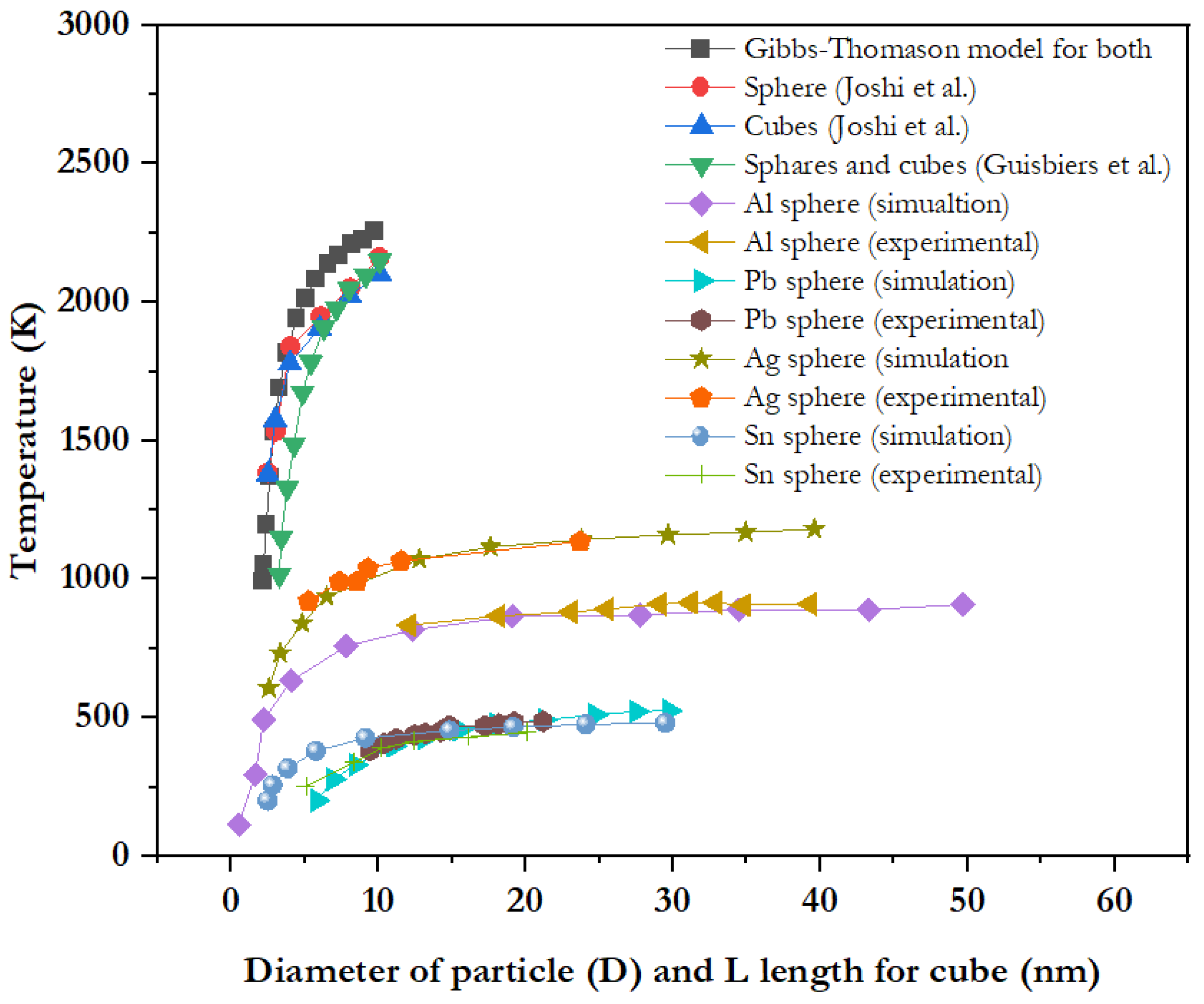 Inorganics 10 00056 g001