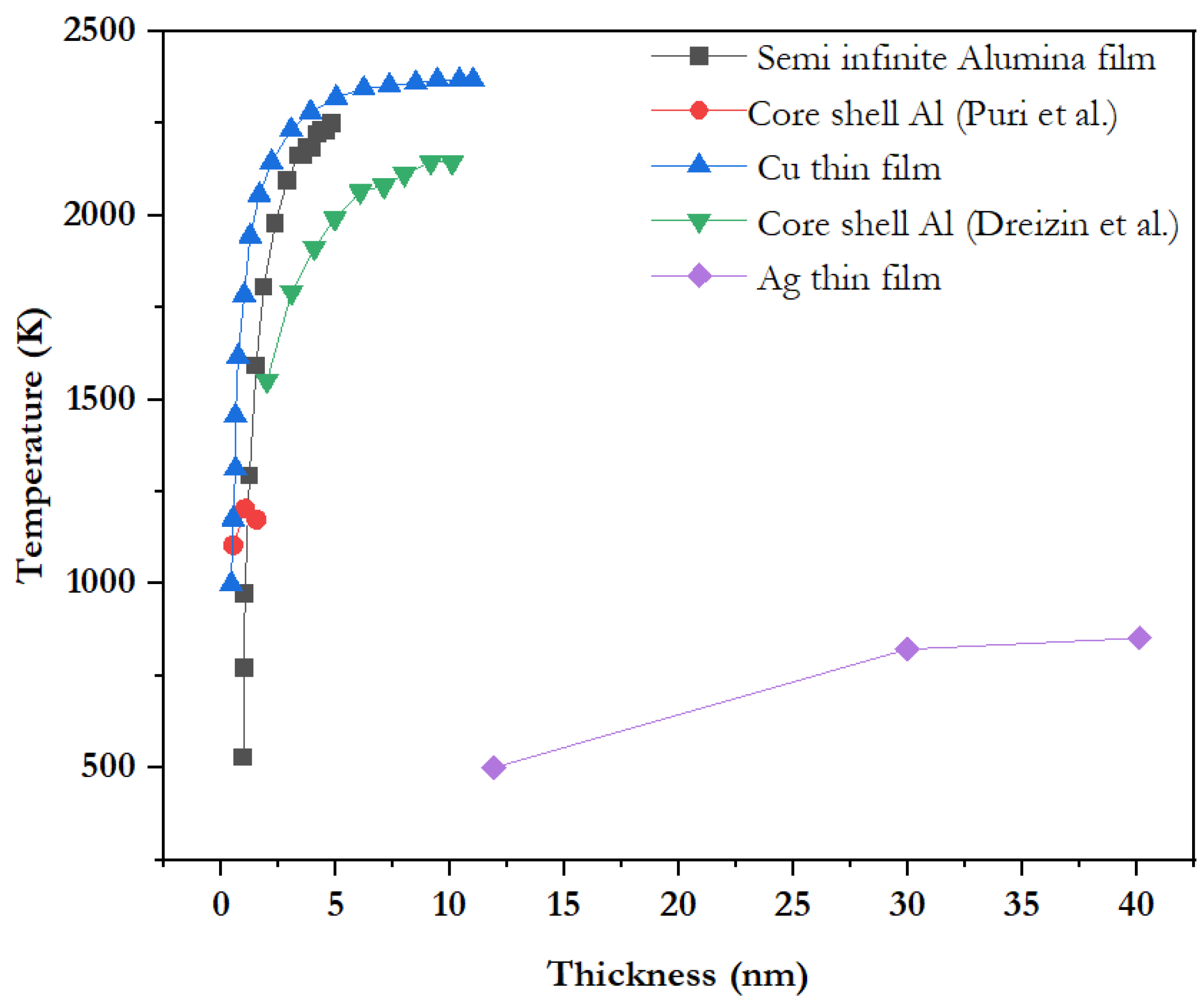 Inorganics 10 00056 g002