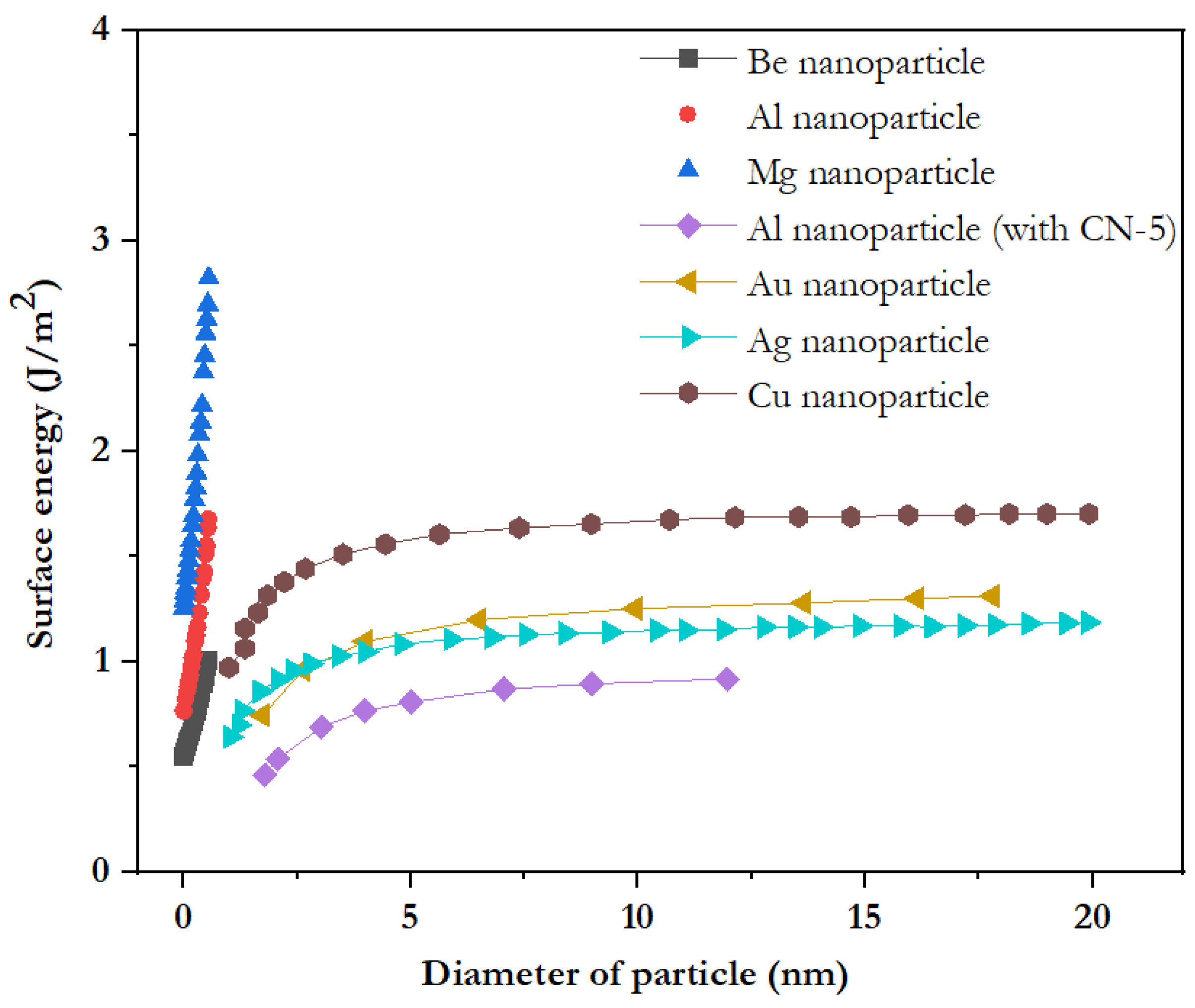 Inorganics 10 00056 g003