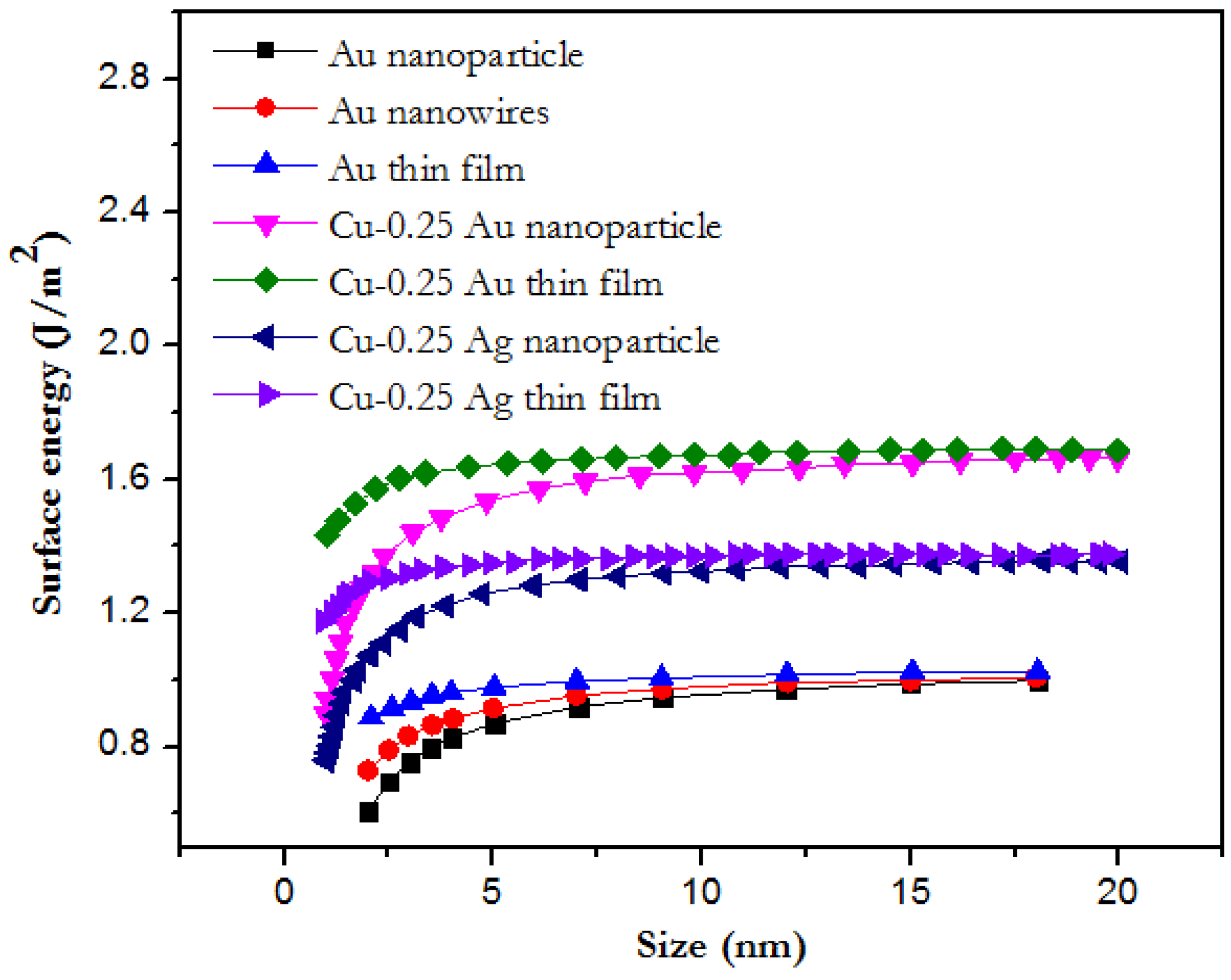 Inorganics 10 00056 g004