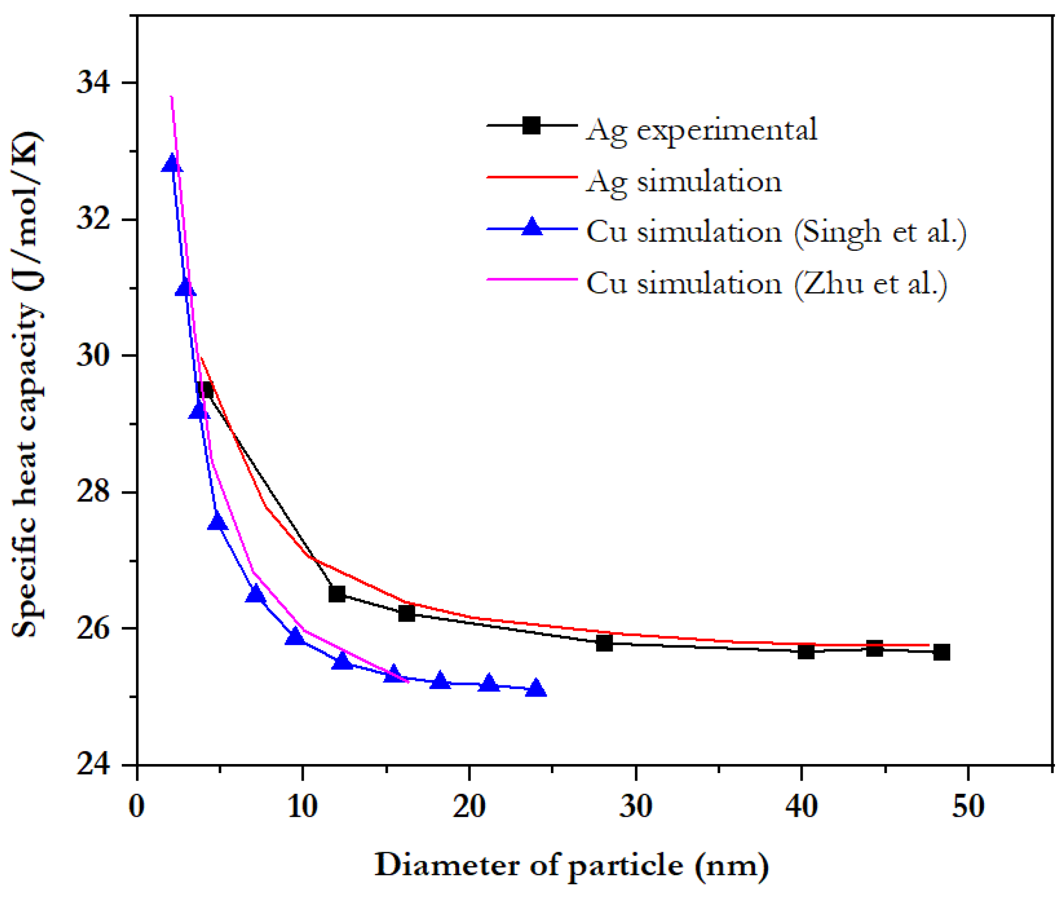 Inorganics 10 00056 g005 550