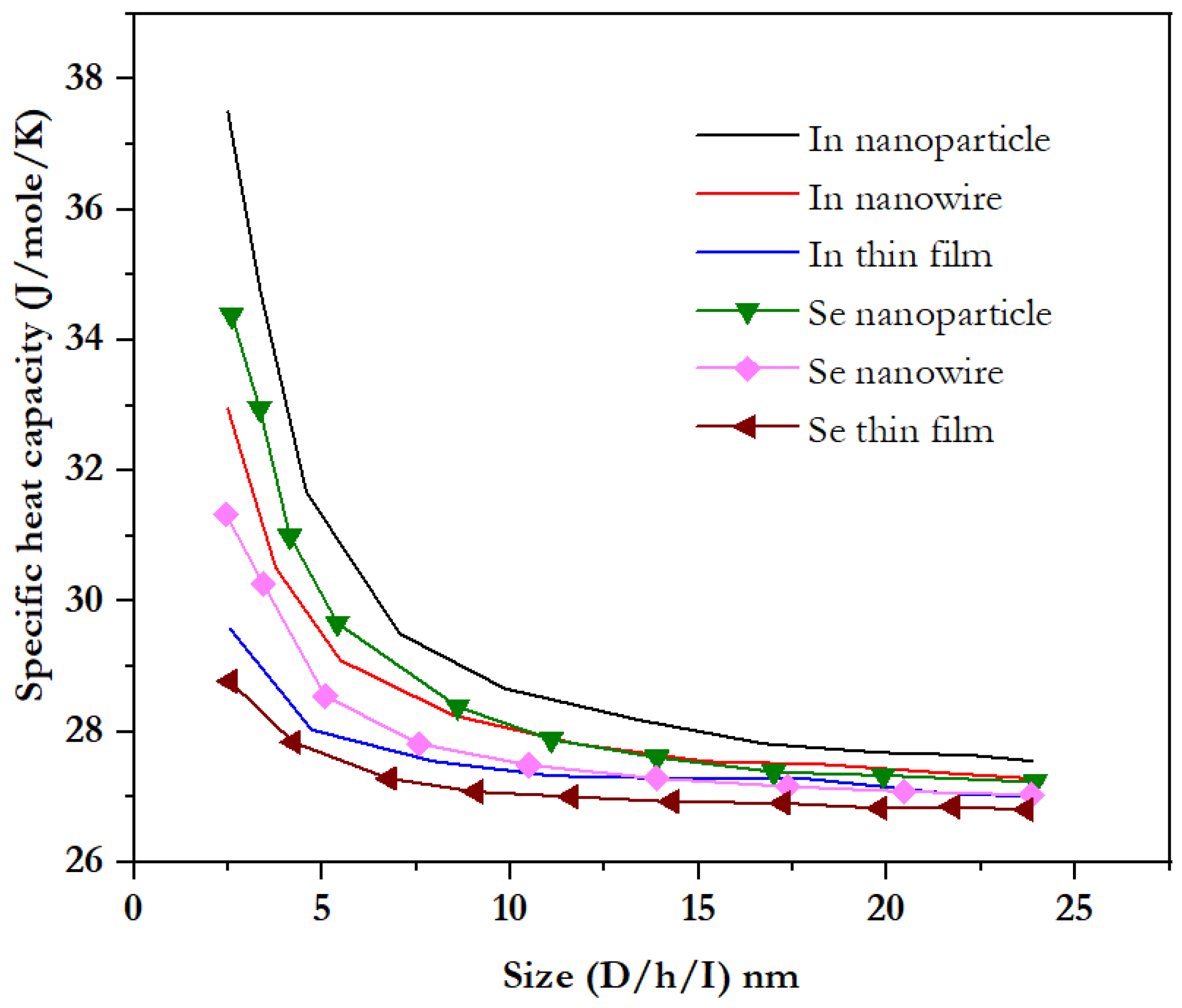 Inorganics 10 00056 g006