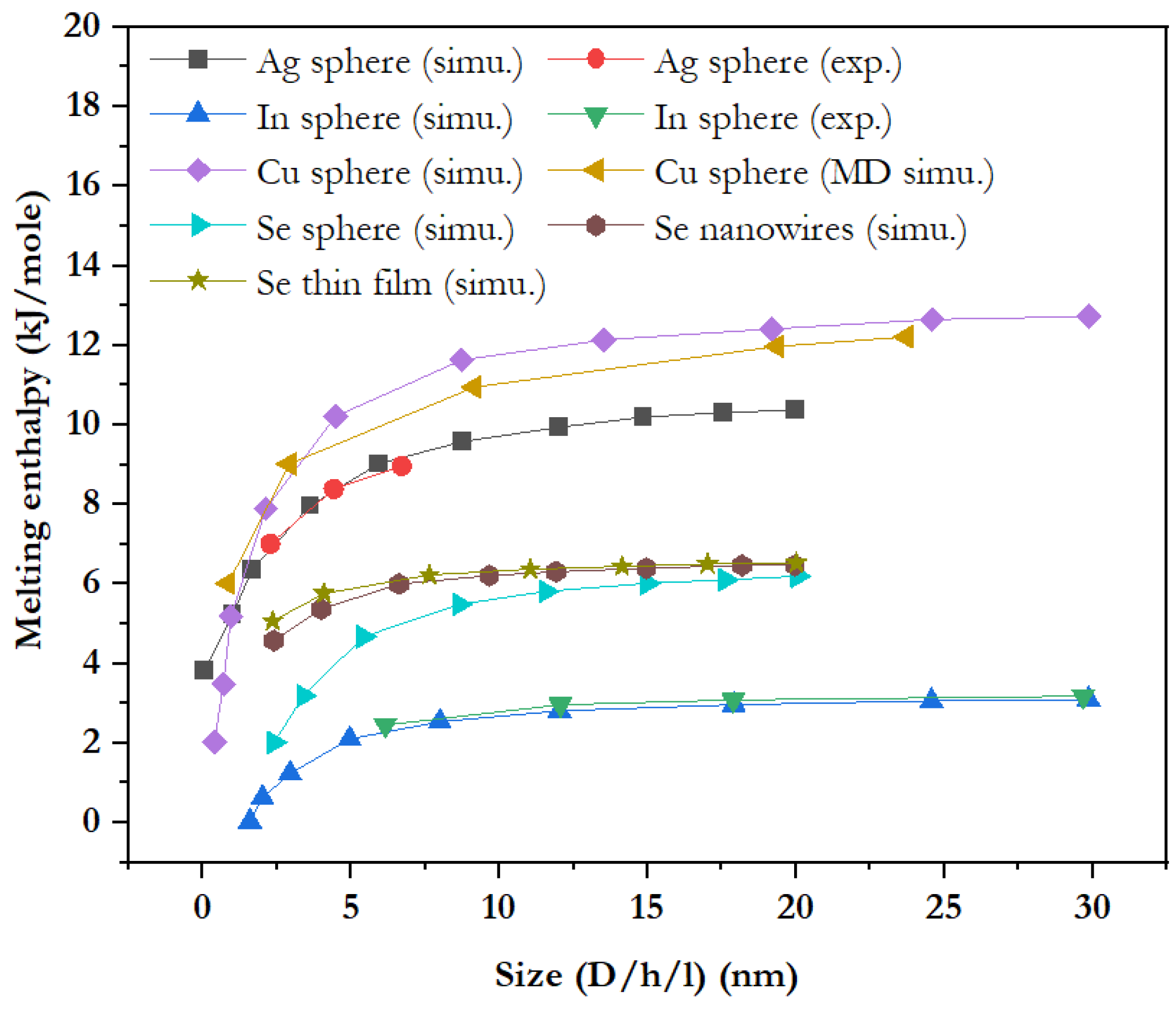 Inorganics 10 00056 g007