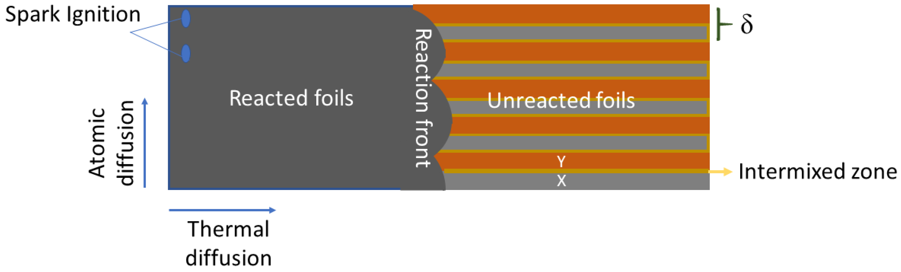 Inorganics 10 00056 g008