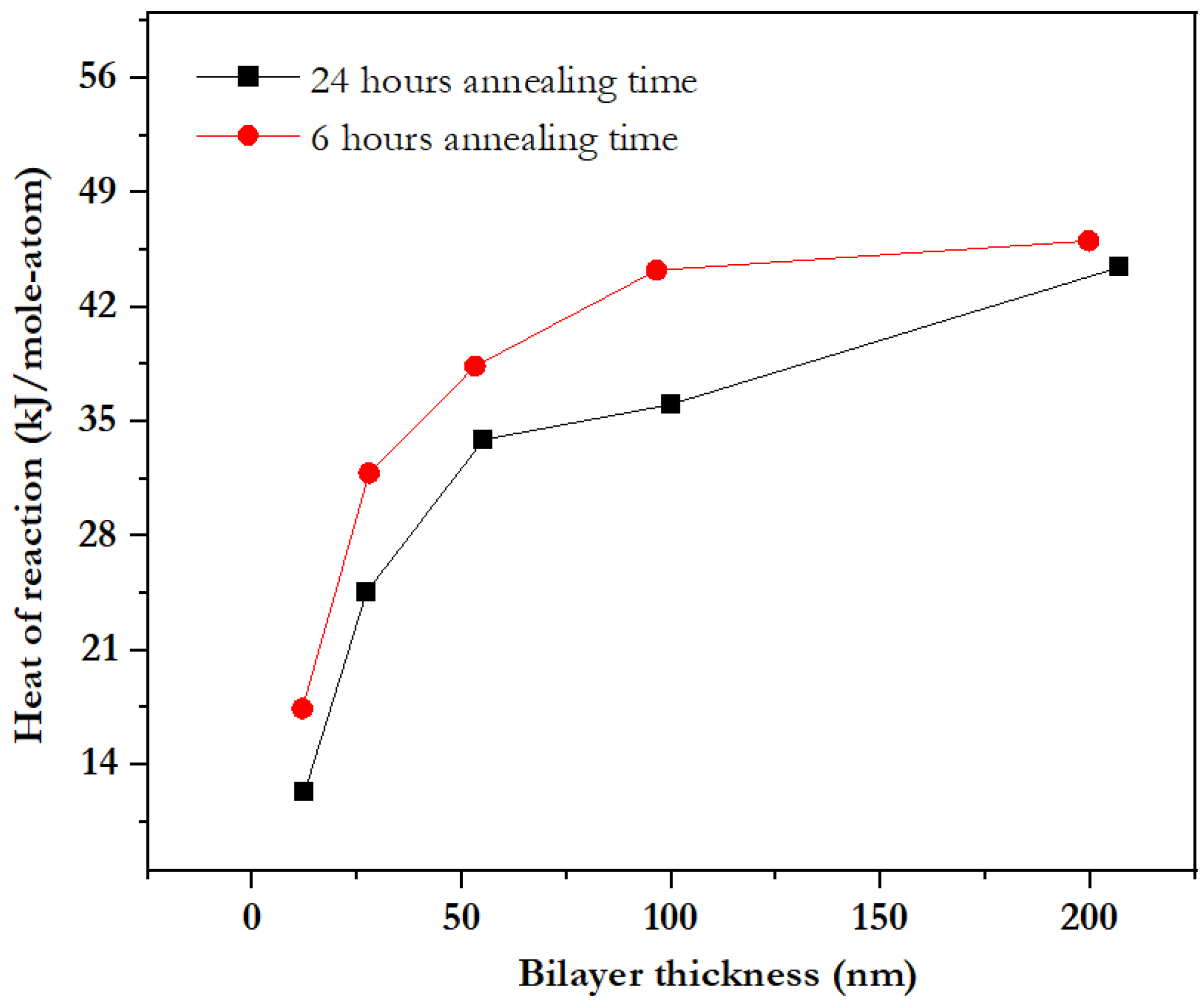 Inorganics 10 00056 g009