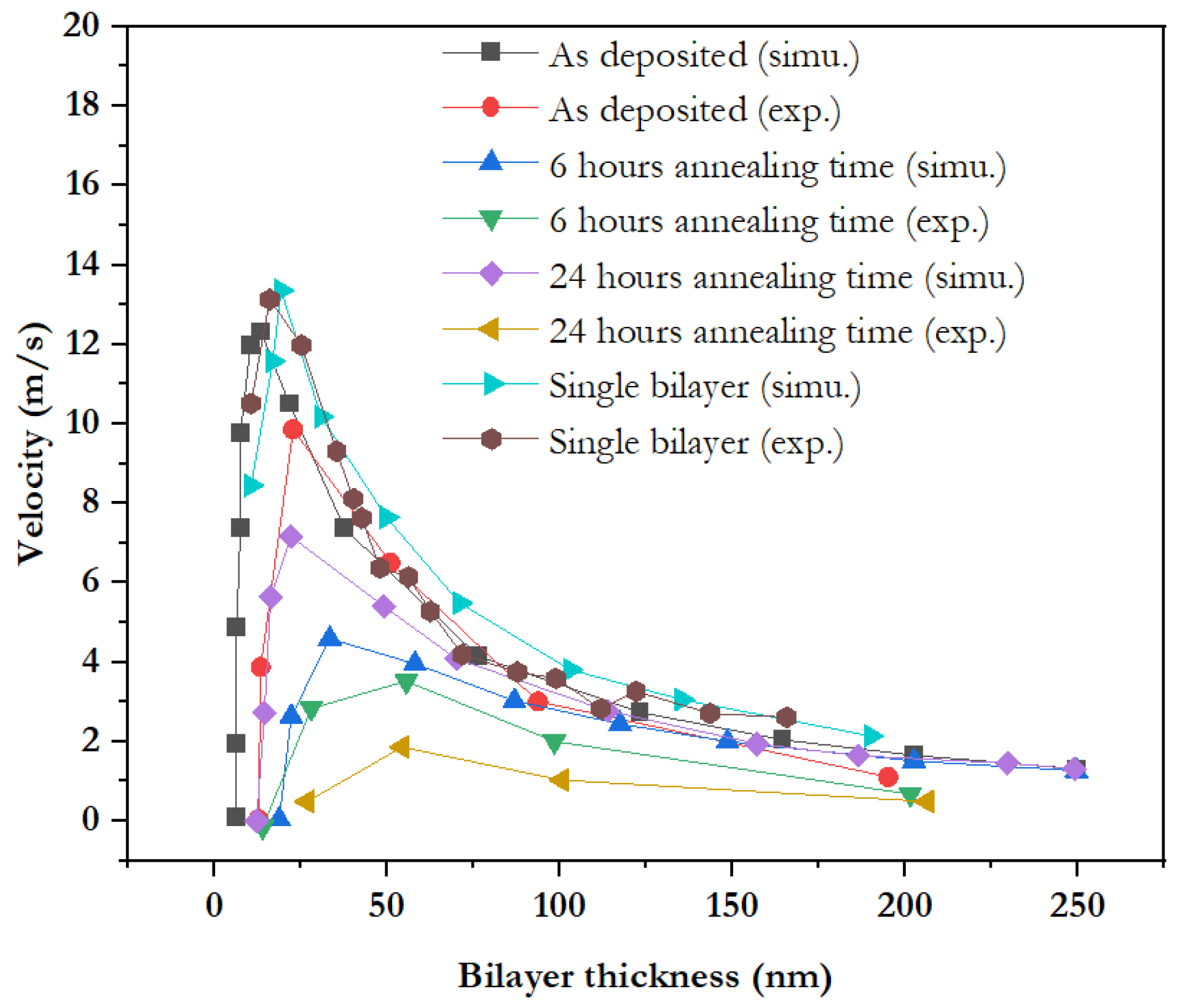 Inorganics 10 00056 g010