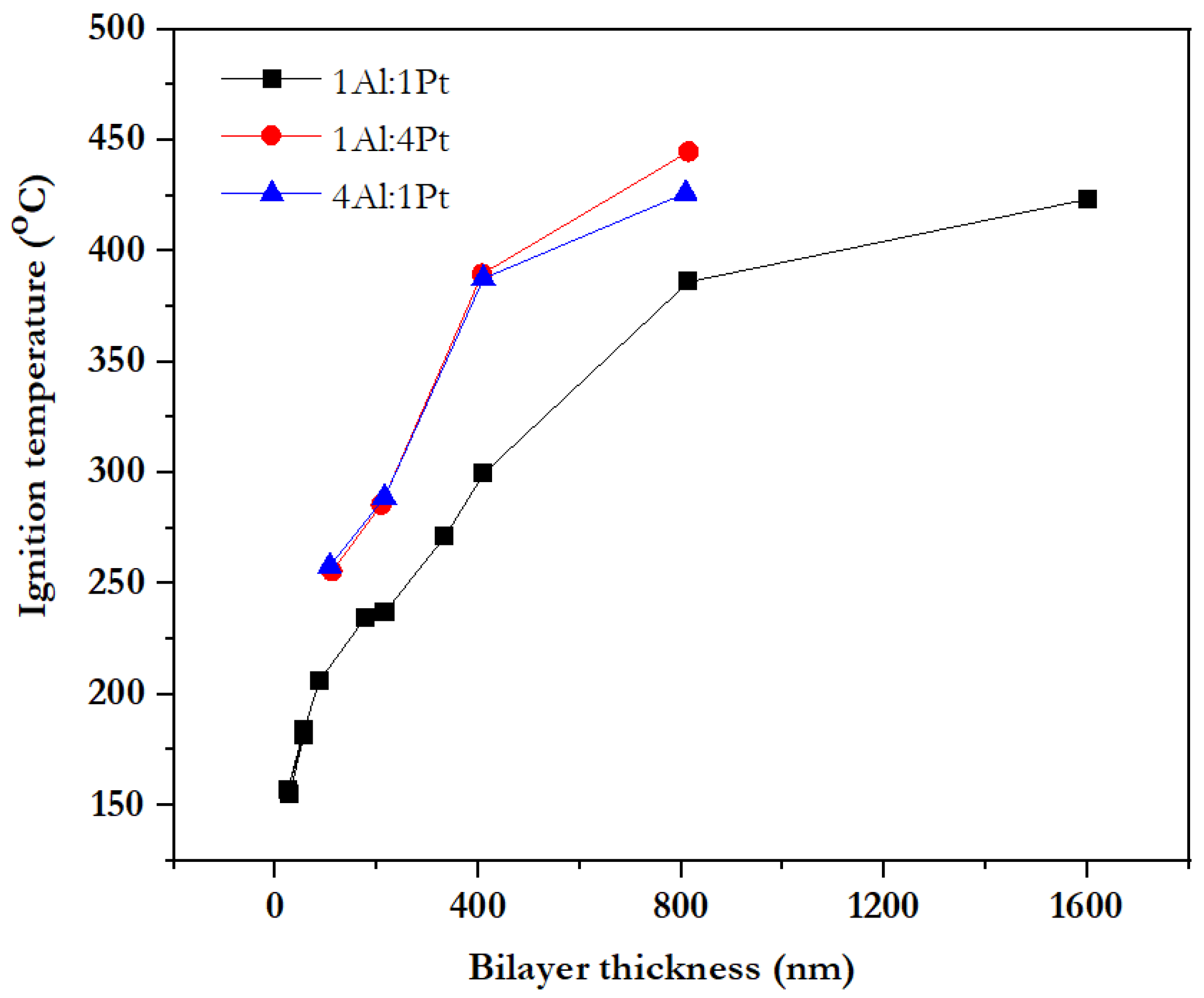 Inorganics 10 00056 g011