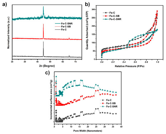 Sacrificial Zinc Oxide Strategy-Enhanced Mesoporosity in MIL