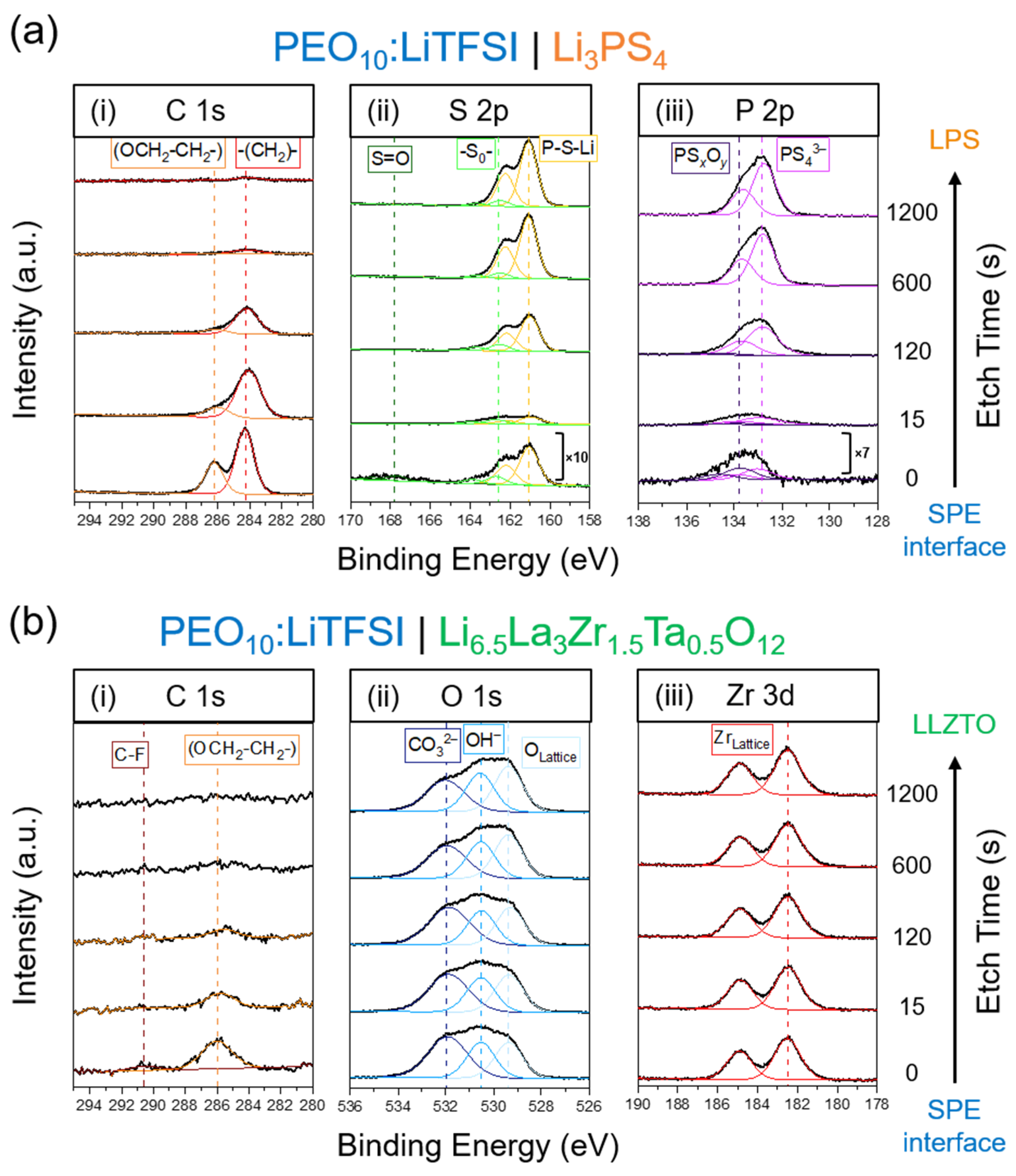 Inorganics 10 00060 g002