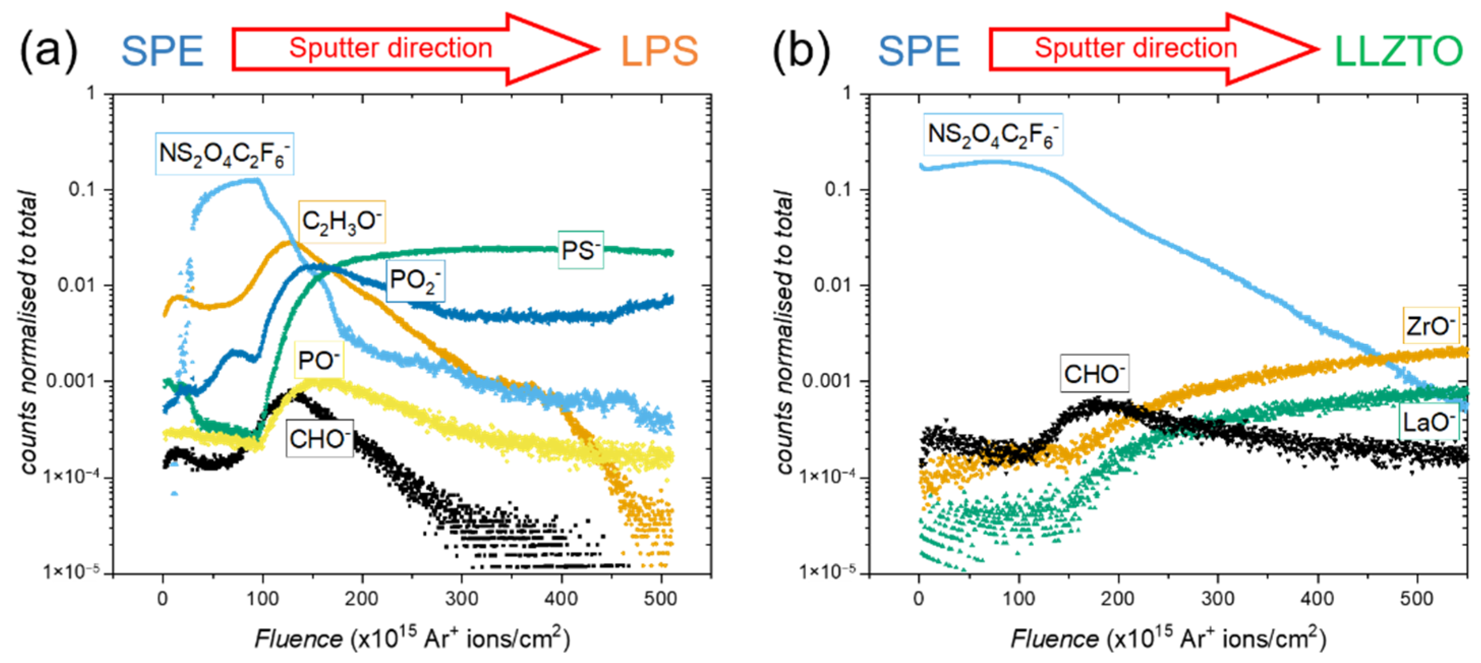 Inorganics 10 00060 g003