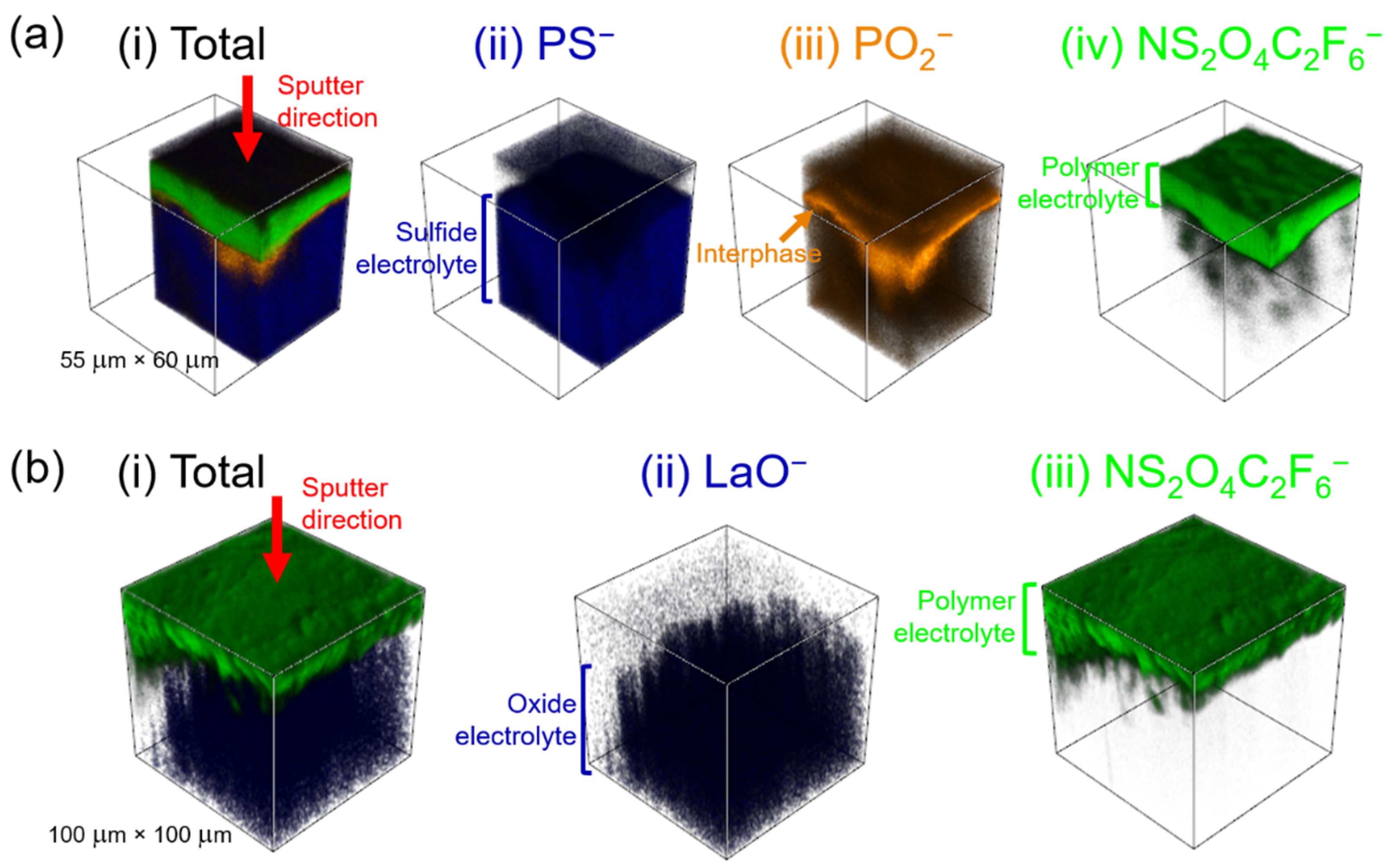 Inorganics 10 00060 g004