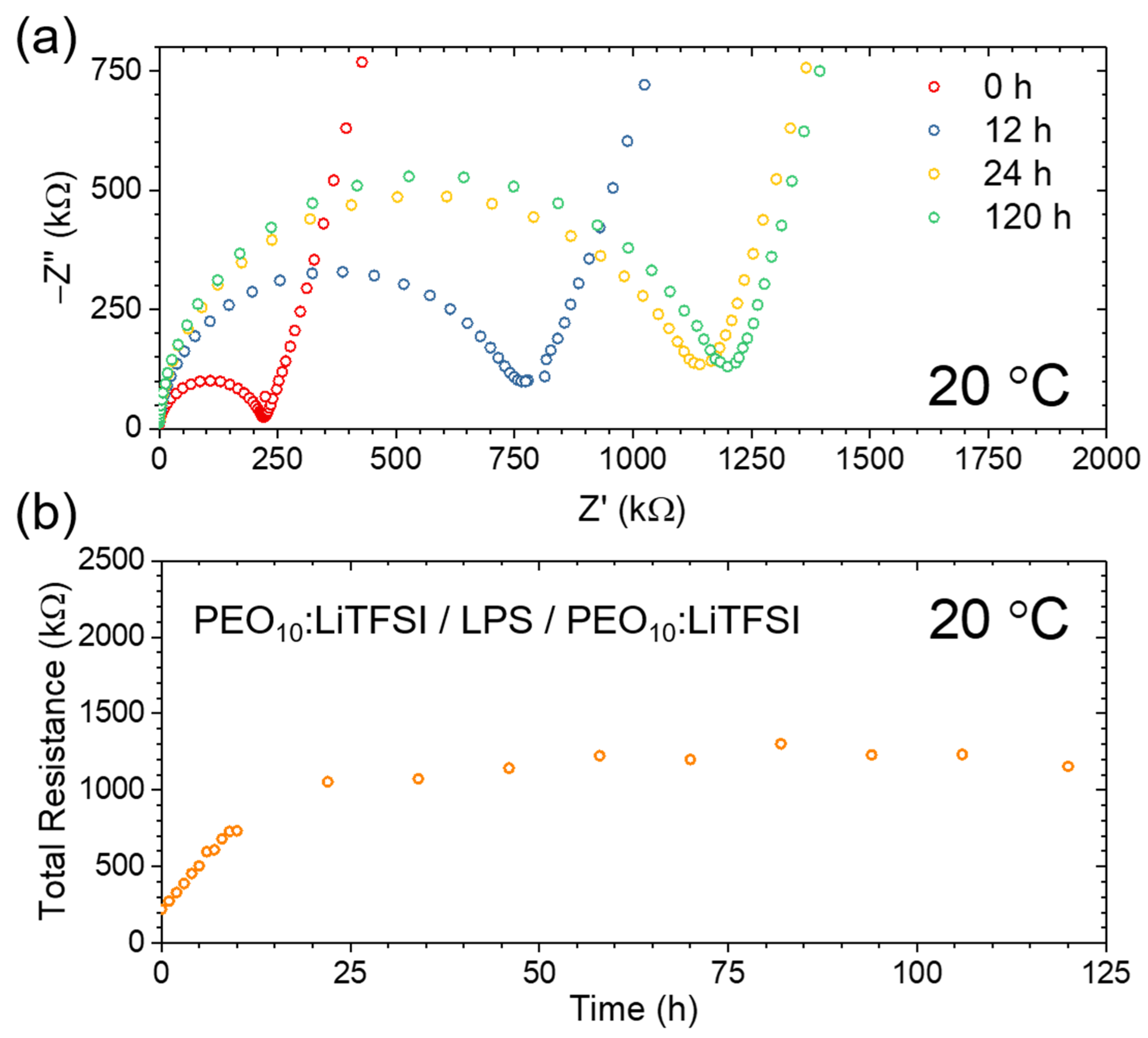 Inorganics 10 00060 g005