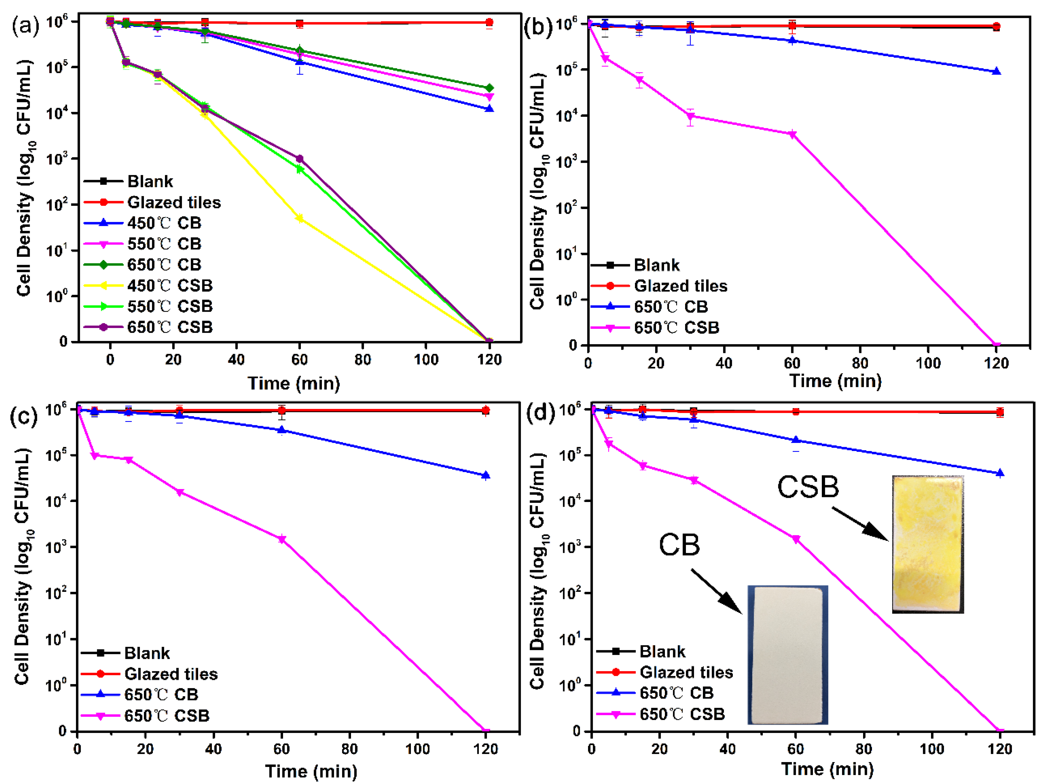 Inorganics 10 00061 g006