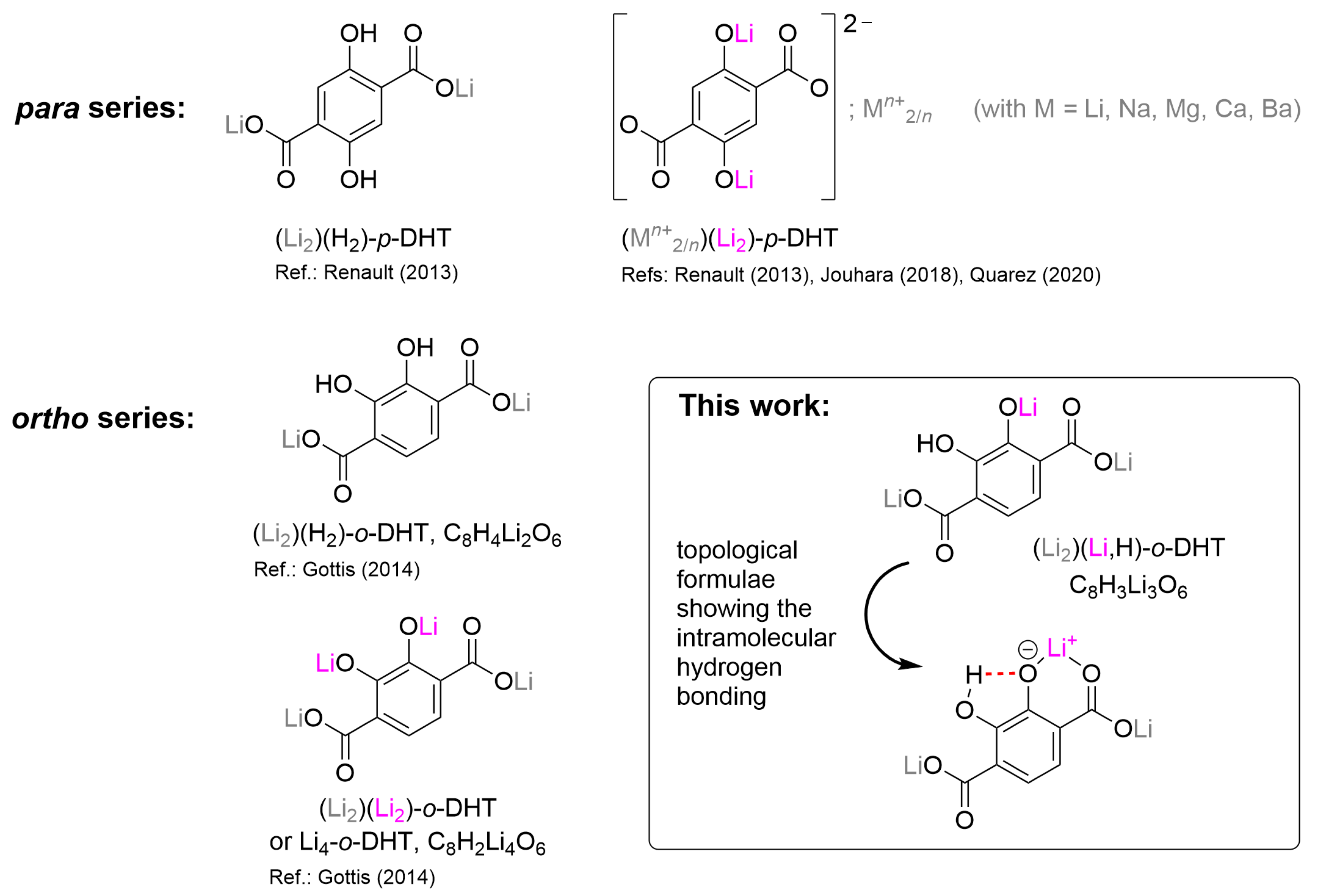 Inorganics 10 00062 g001