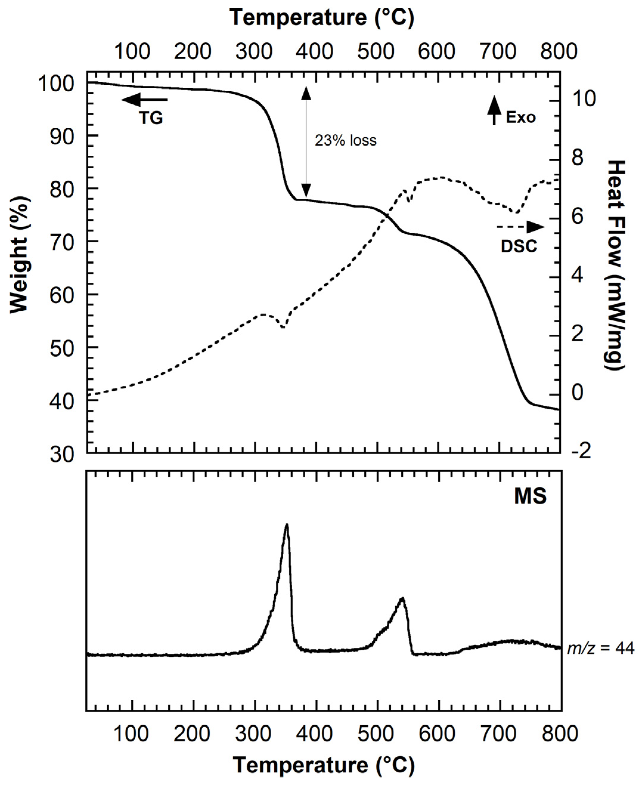 Inorganics 10 00062 g002