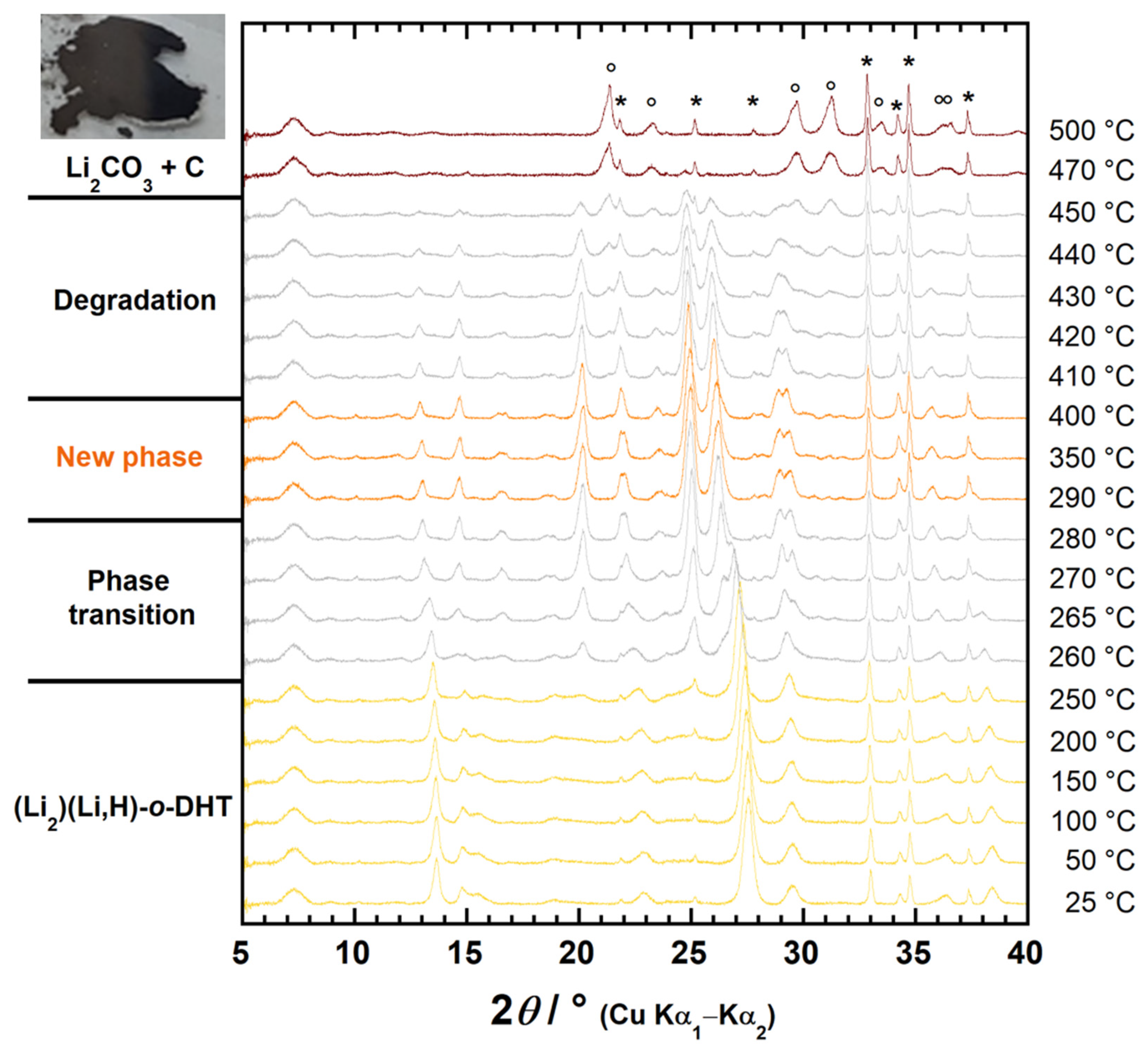 Inorganics 10 00062 g003