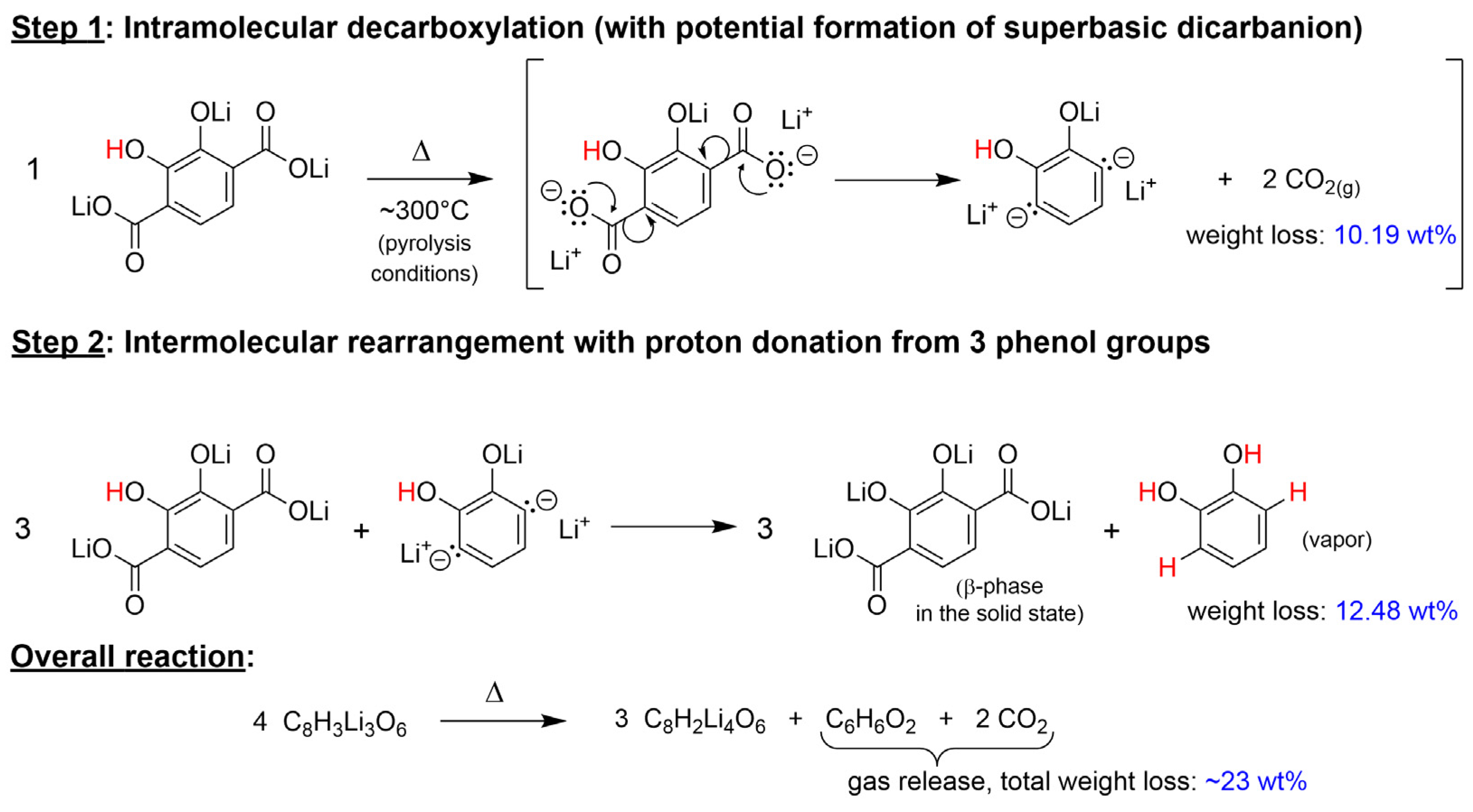 Inorganics 10 00062 sch002
