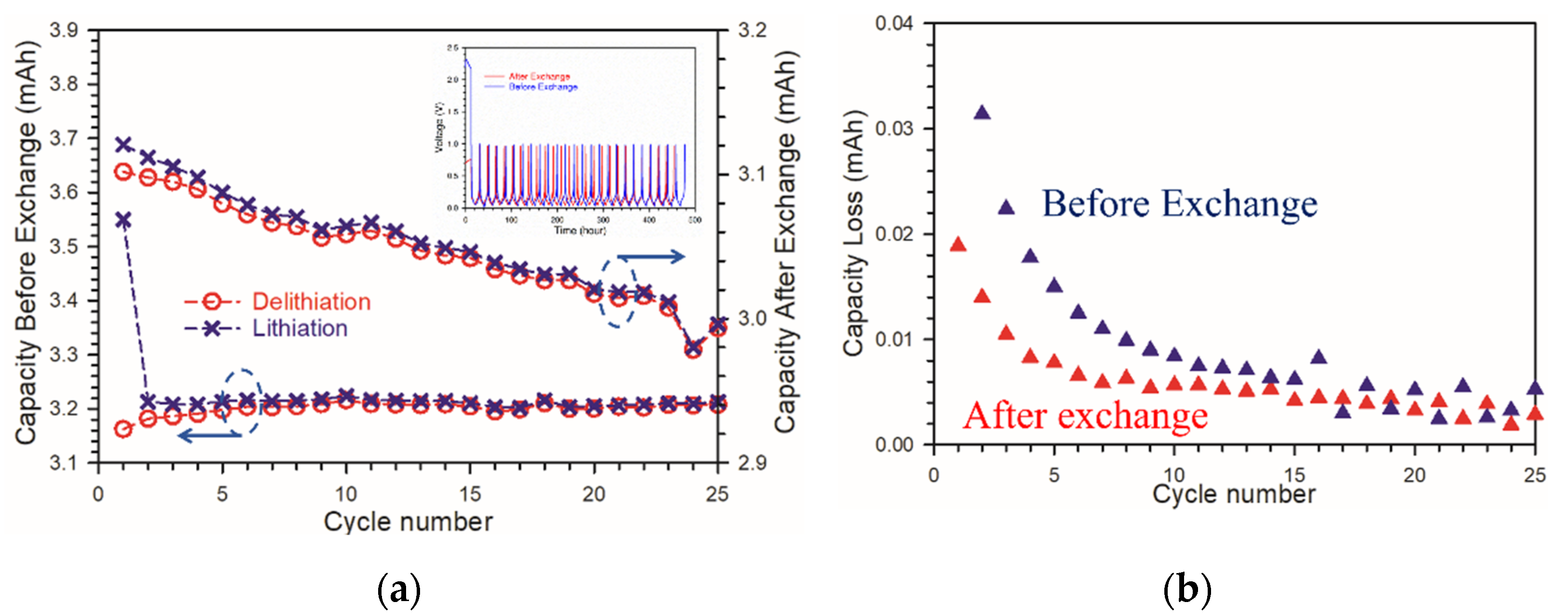 Inorganics 10 00064 g003 550